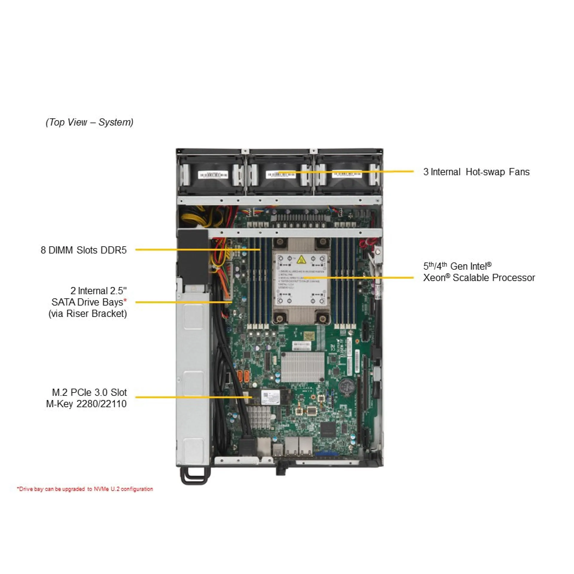 SYS-E403-13E-FRN2T