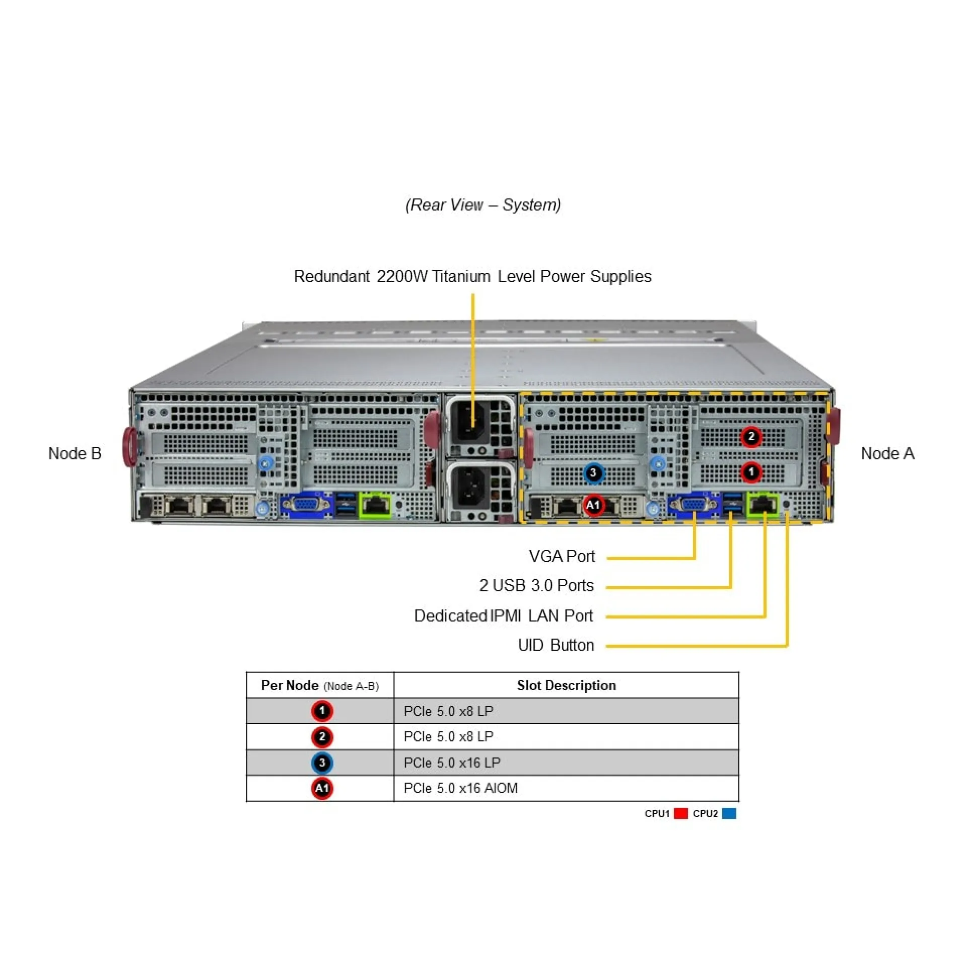 SYS-622BT-DNC8R