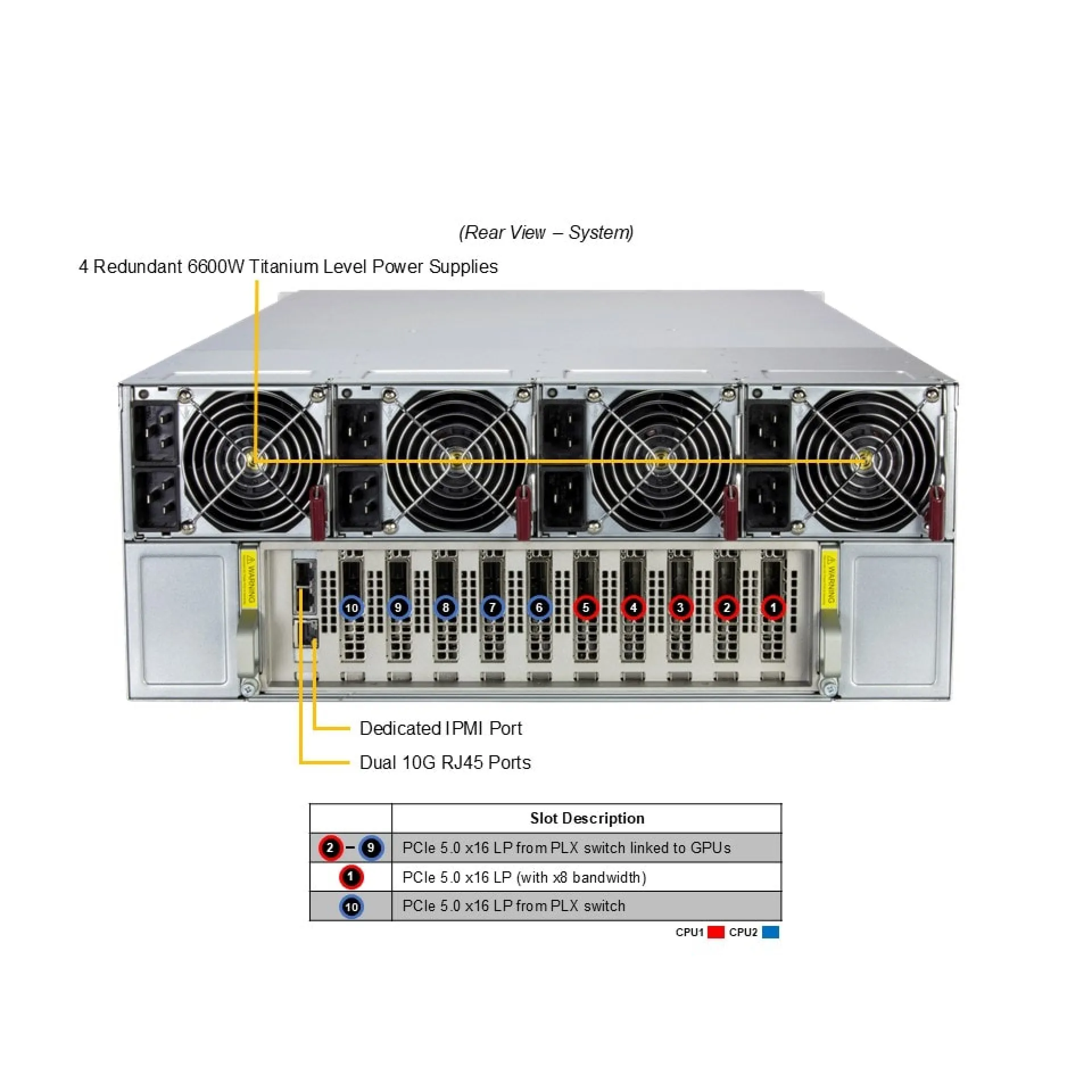 SYS-422GA-NBRT-LCC