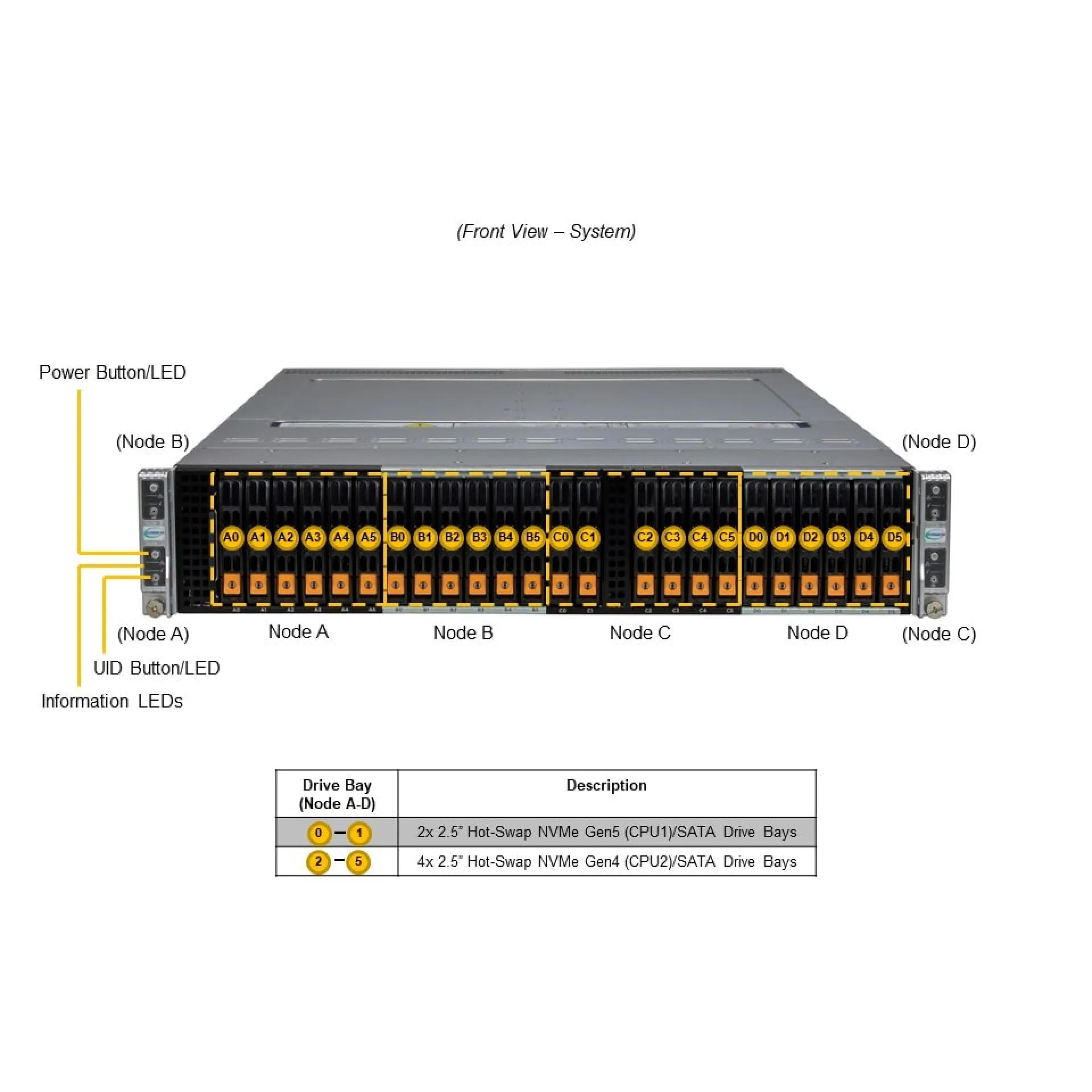 SYS-221BT-HNTR