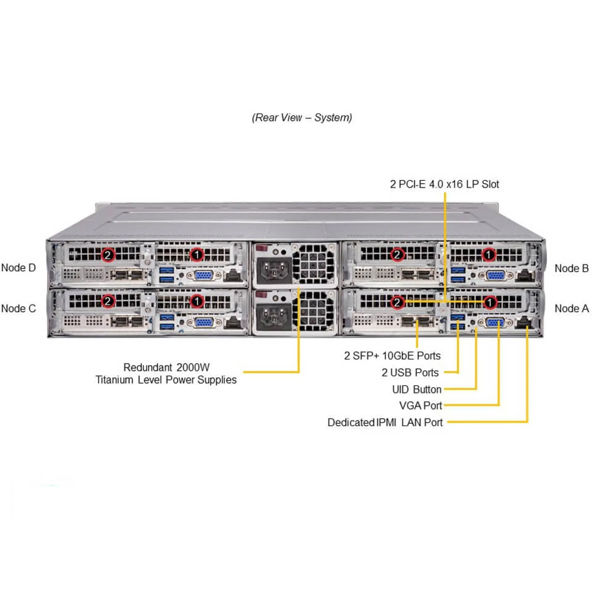 Supermicro SYS-210TP-HPTR rear view