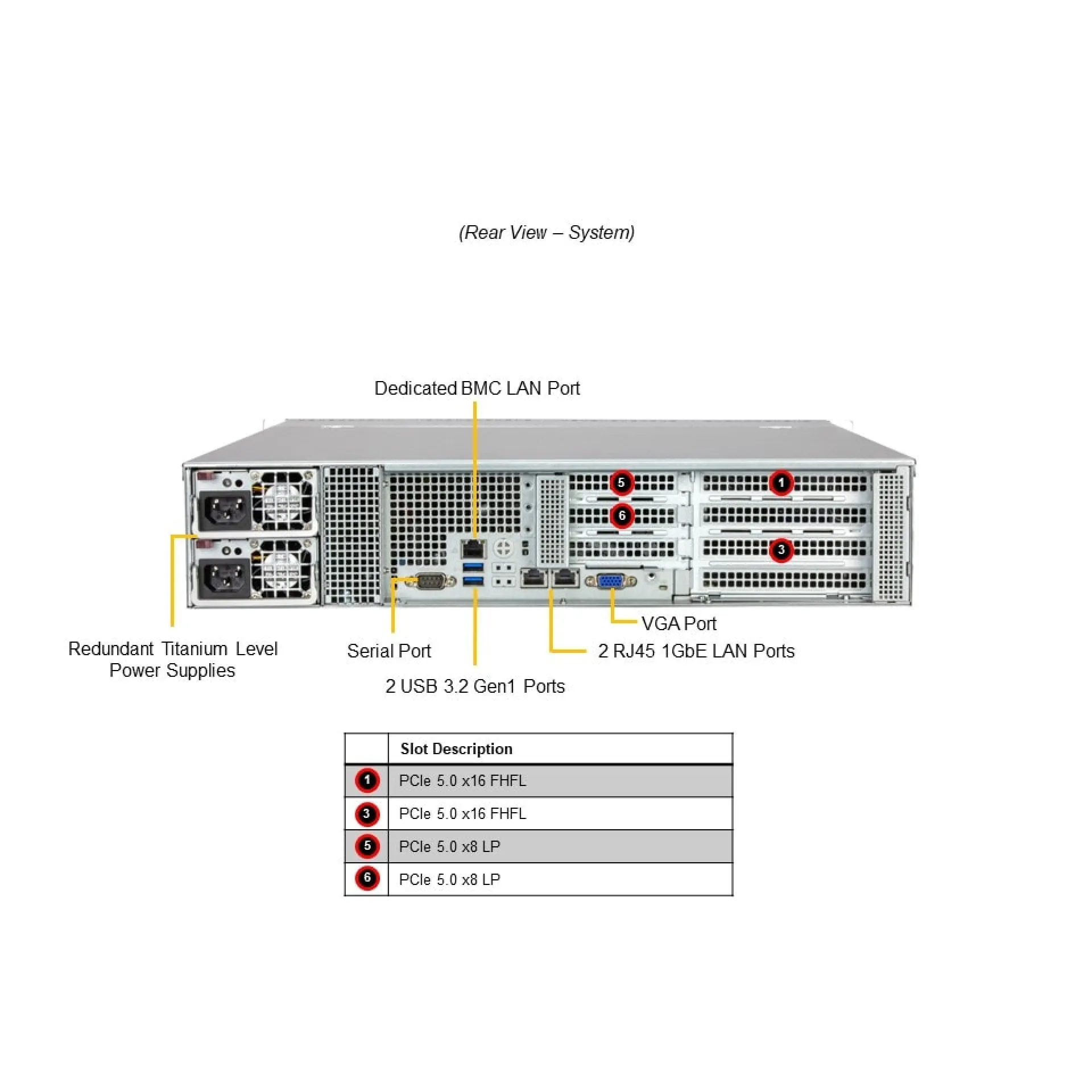 SYS-522B-WR