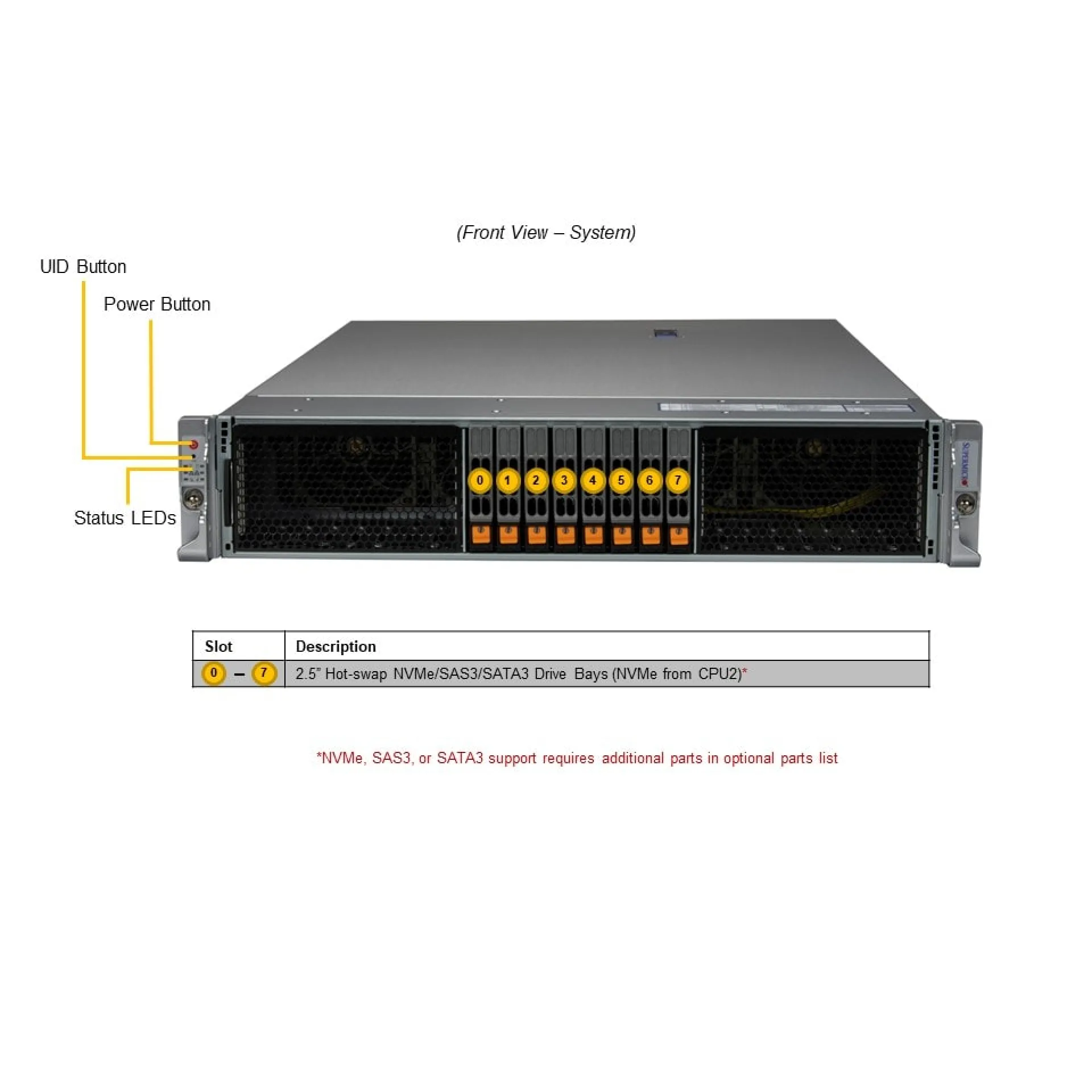 SYS-221H-TNR