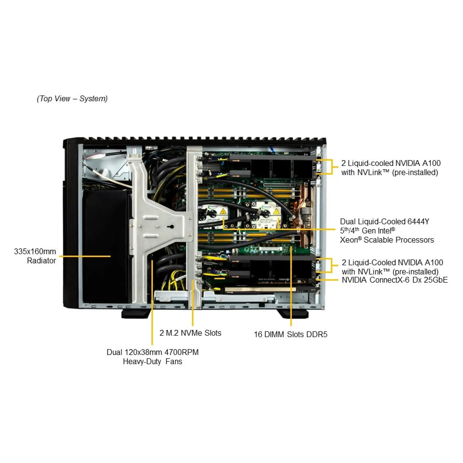 SYS-751GE-TNRT-NV1