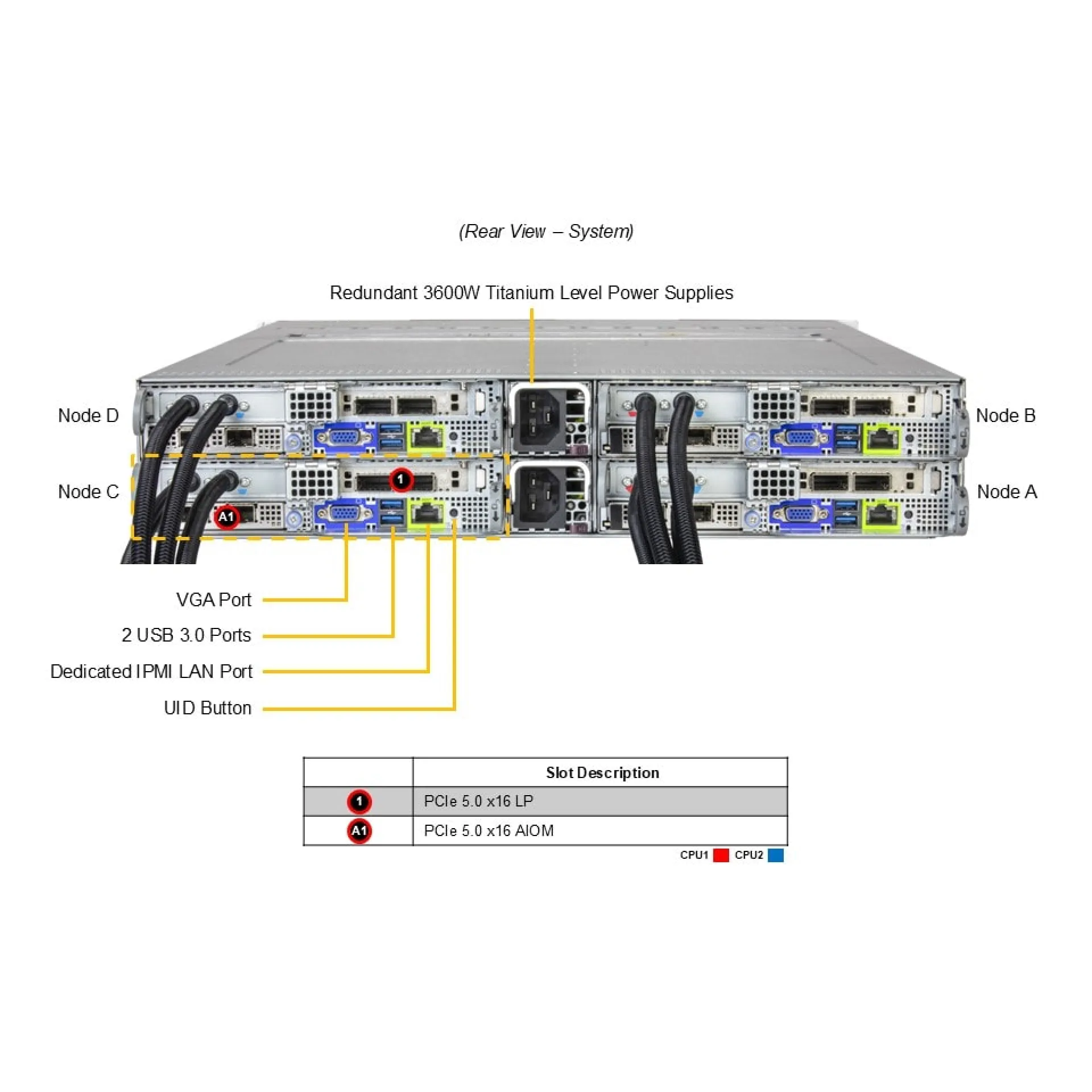 SYS-222BT-HNR-LCC
