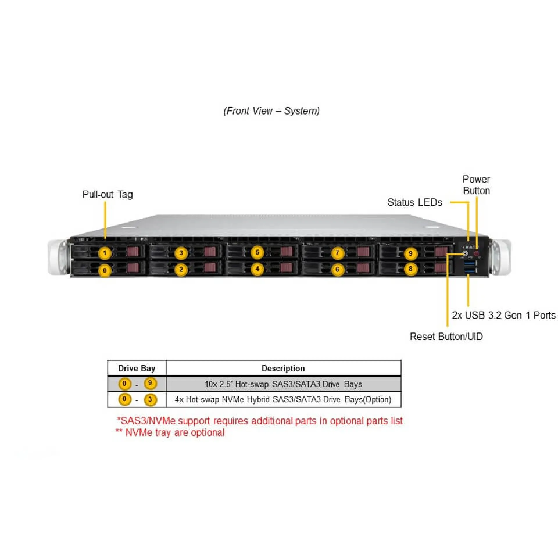 Supermicro SYS-110P-WTR-EU front view
