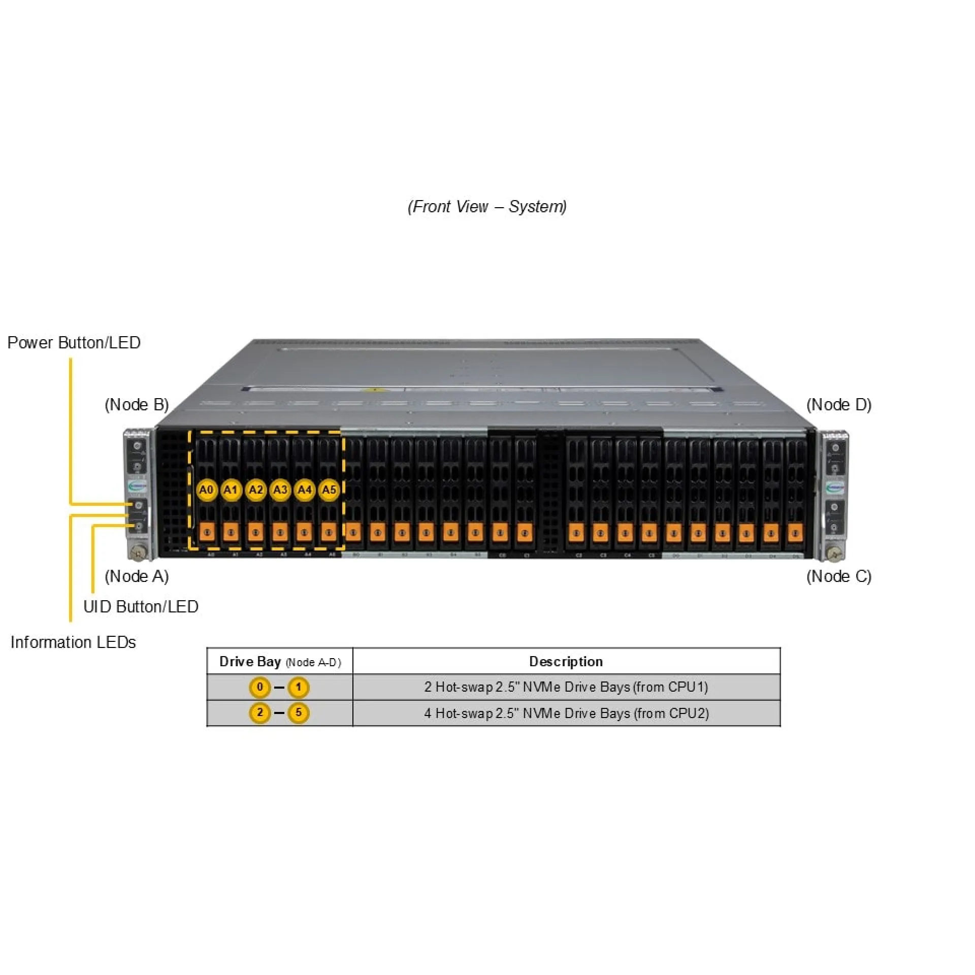 SYS-222BT-HNR