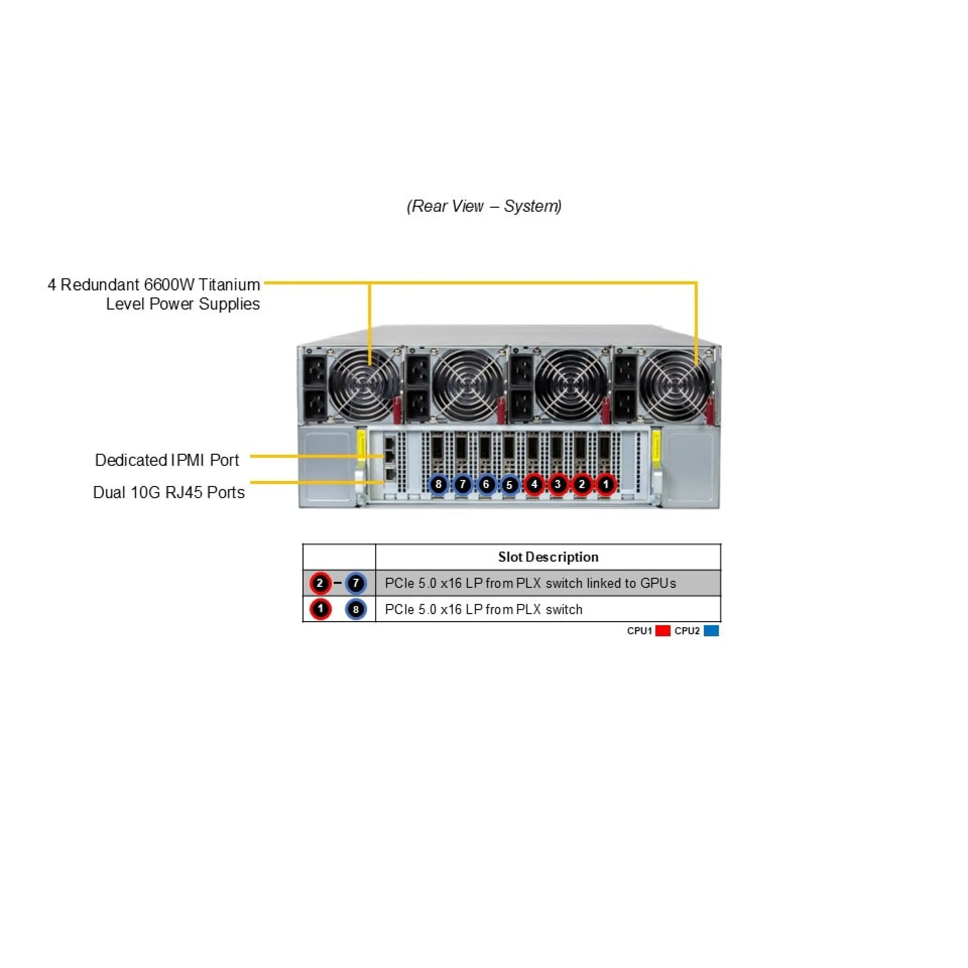 SYS-421GE-NBRT-LCC-G1