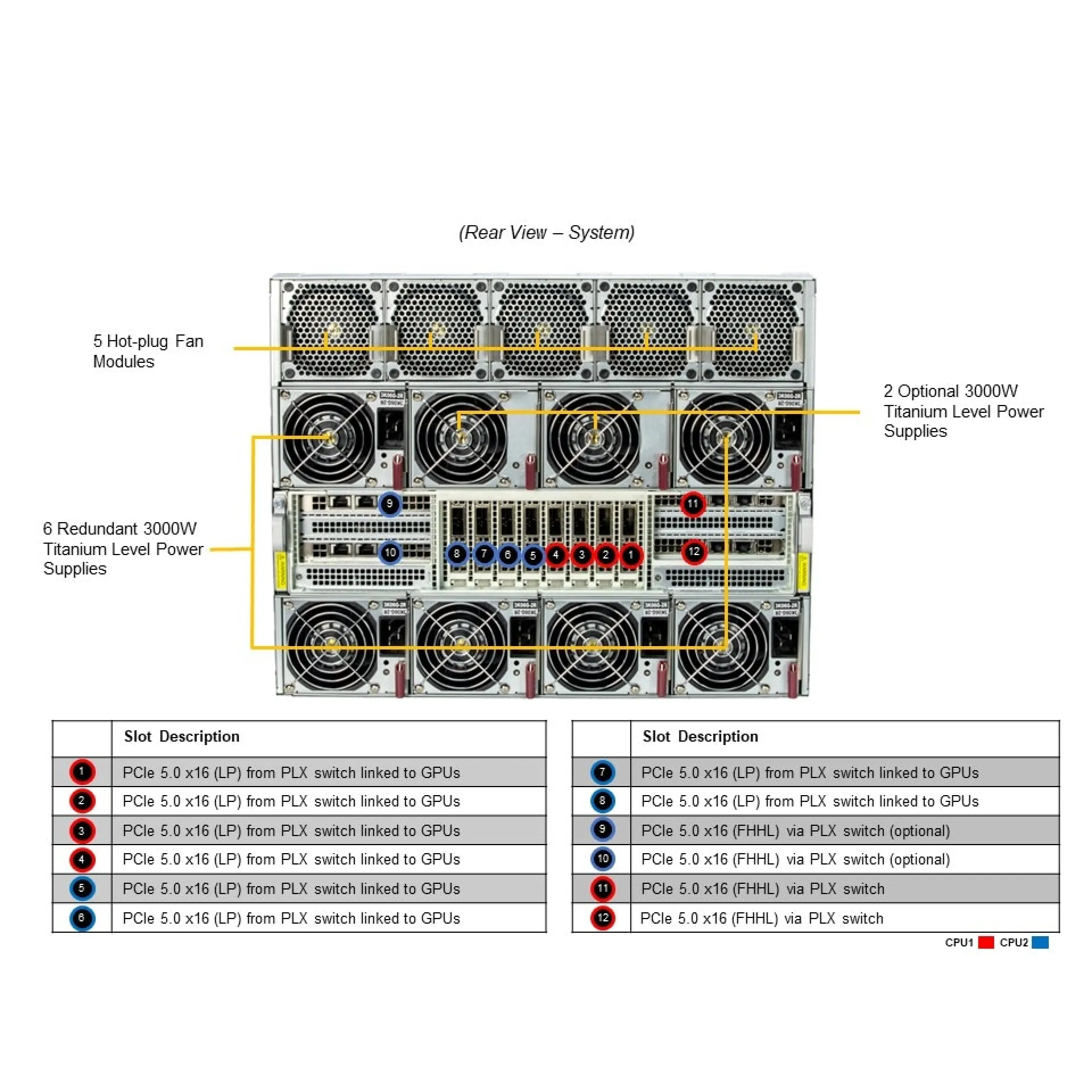 SYS-821GE-TNHR-G1