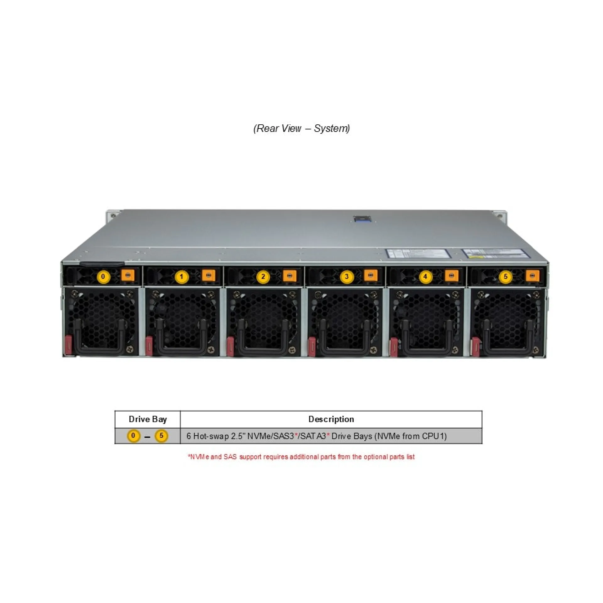 SYS-222HE-FTN