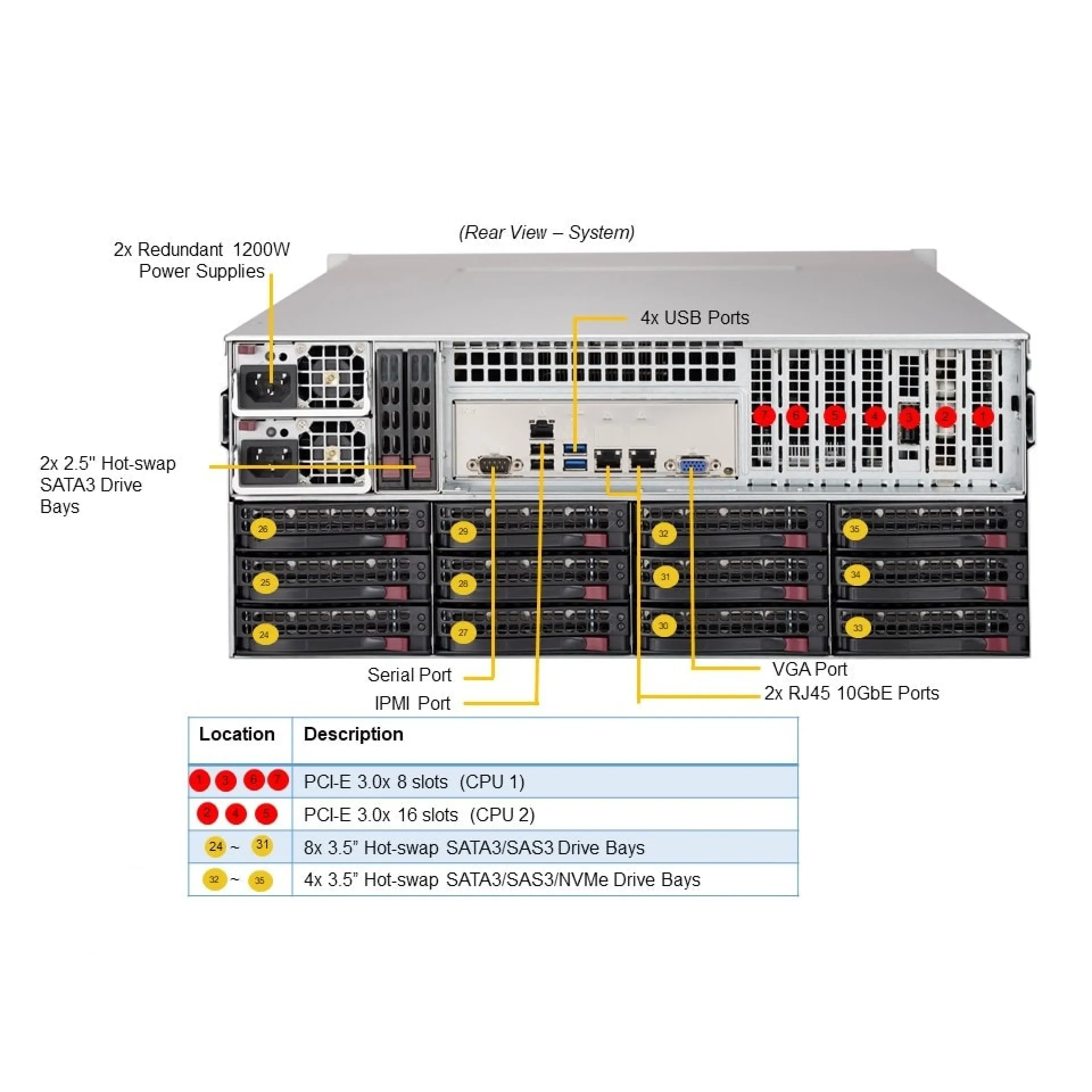 Supermicro SSG-6049P-E1CR36L rear view