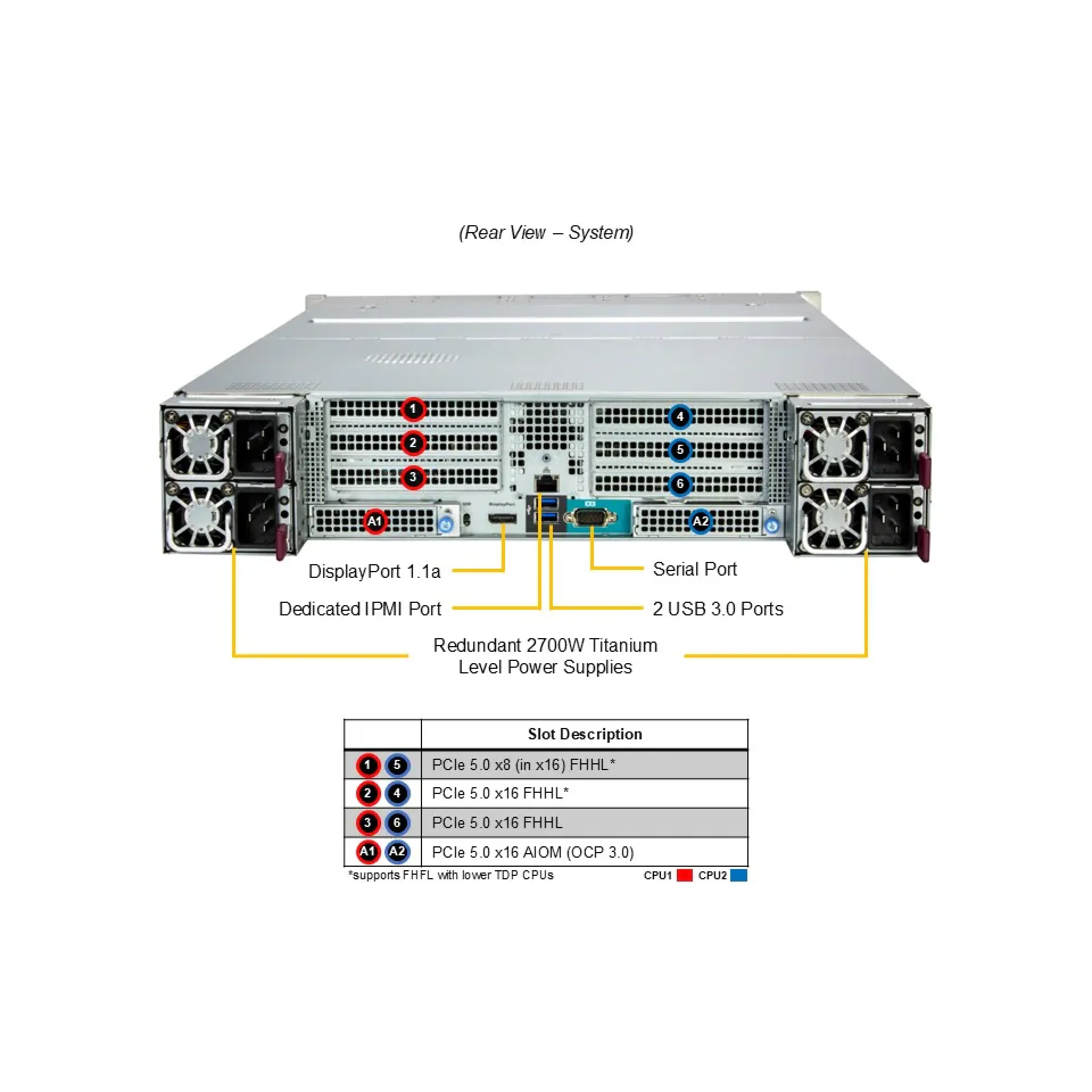 SYS-242H-NR