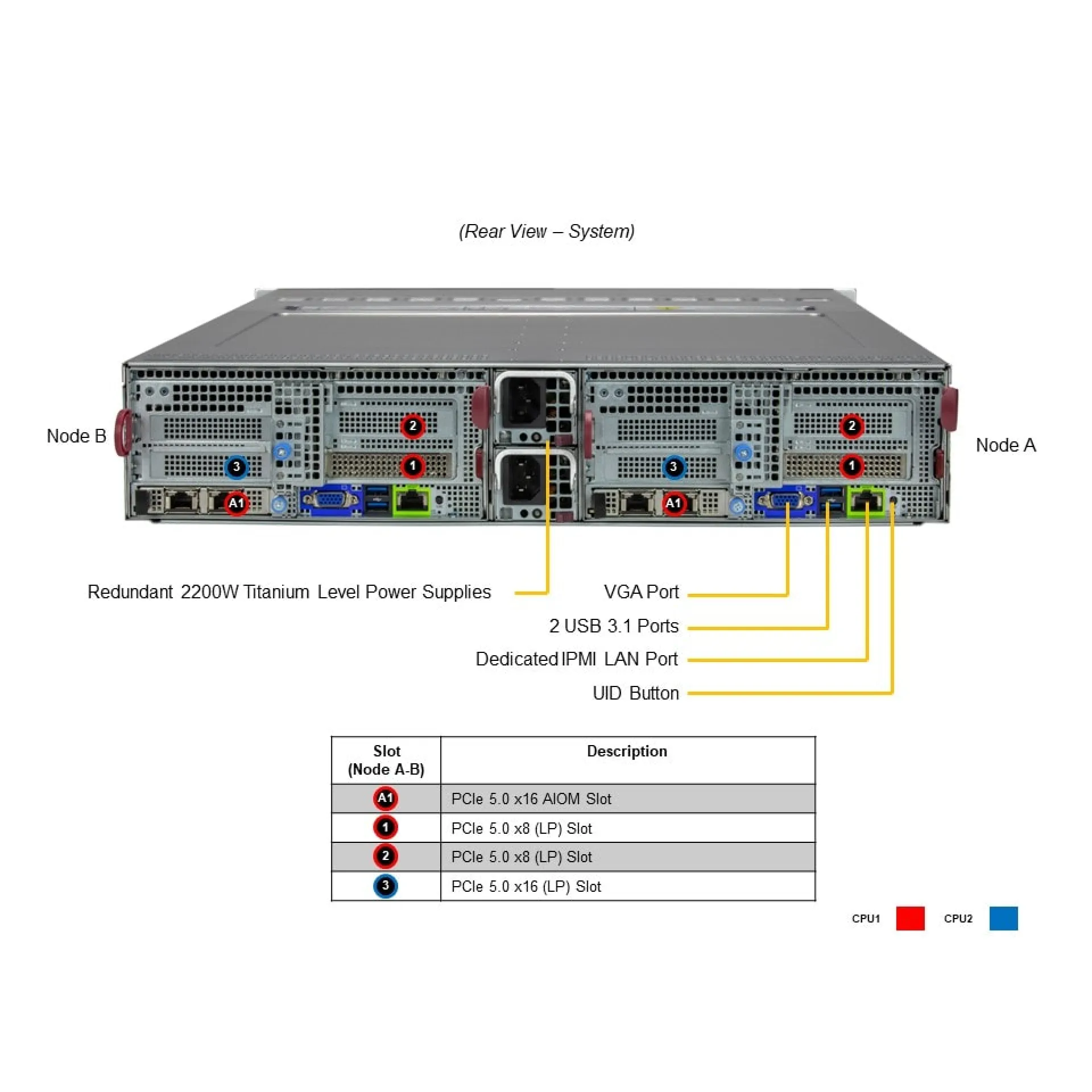 SYS-221BT-DNTR