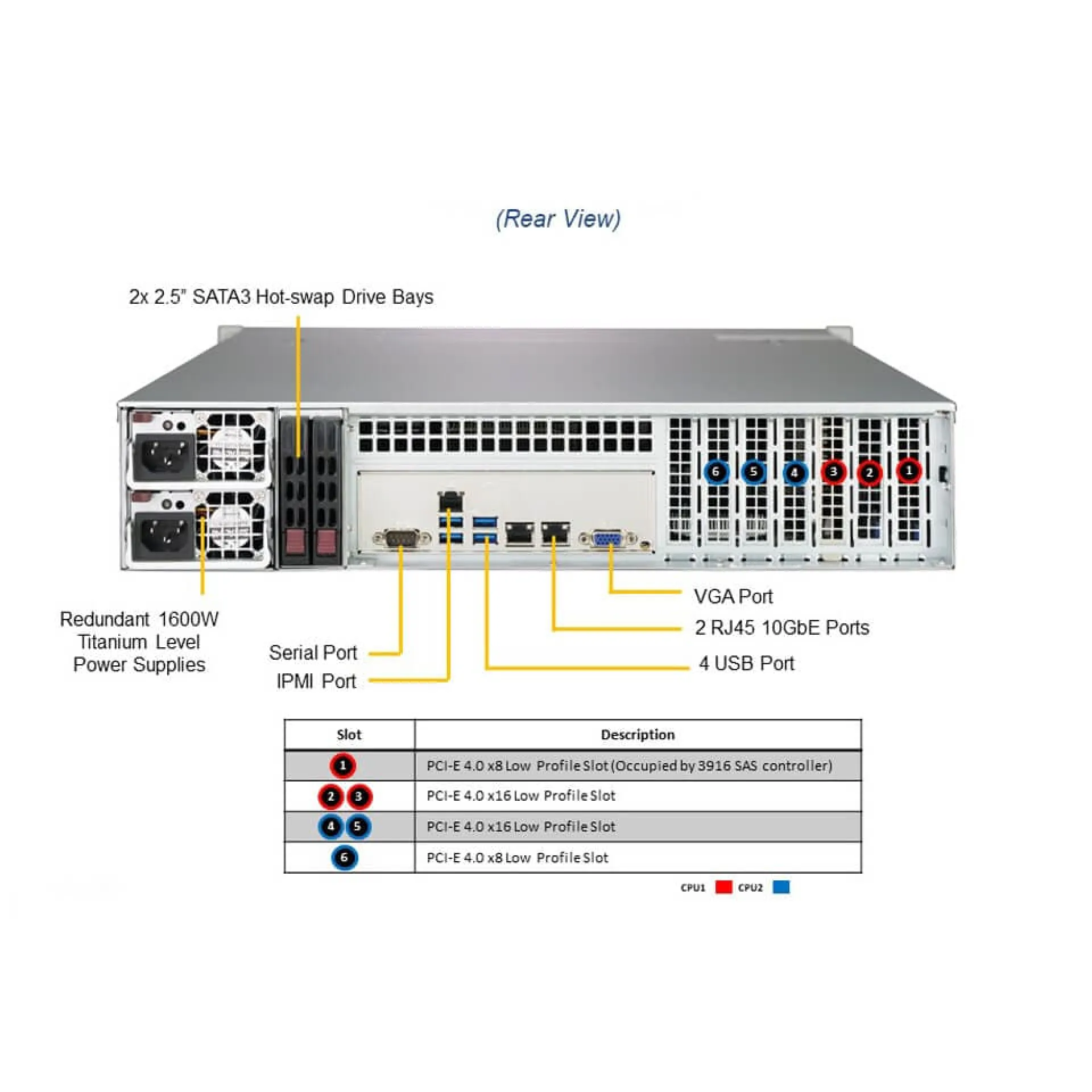 Supermicro SSG-620P-ACR16H rear view