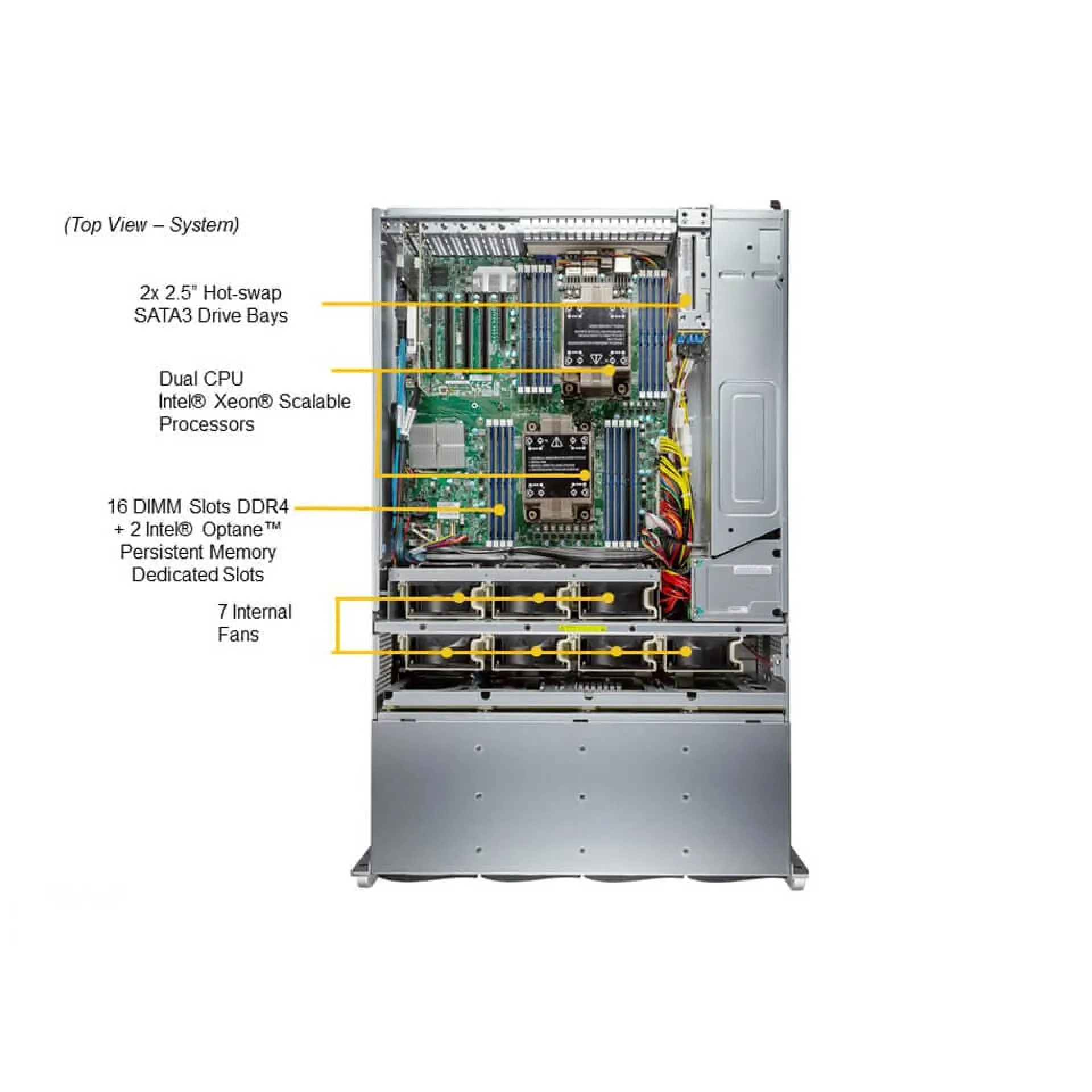 Supermicro SSG-640P-E1CR36H top view