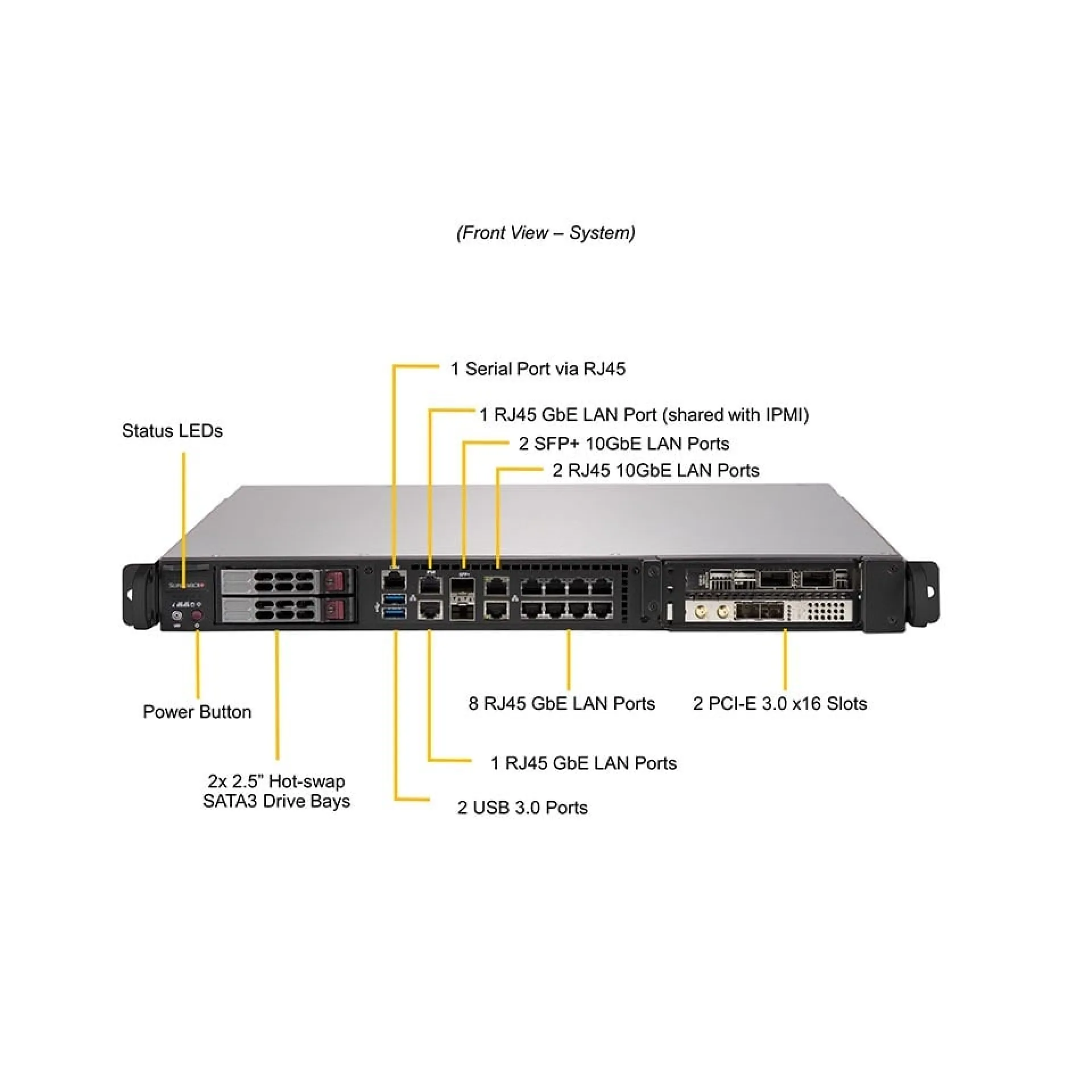 Supermicro SSG-540P-E1CTR36L front view