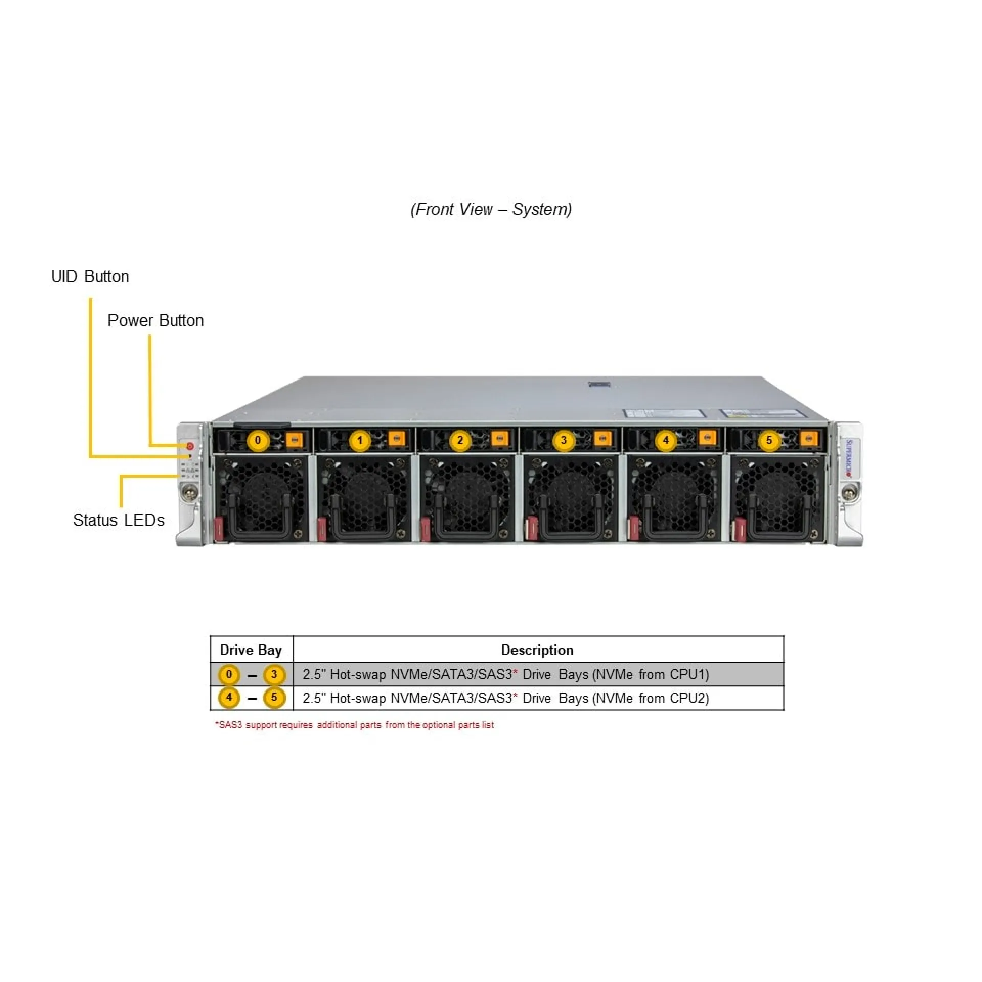 SYS-221HE-TNRD