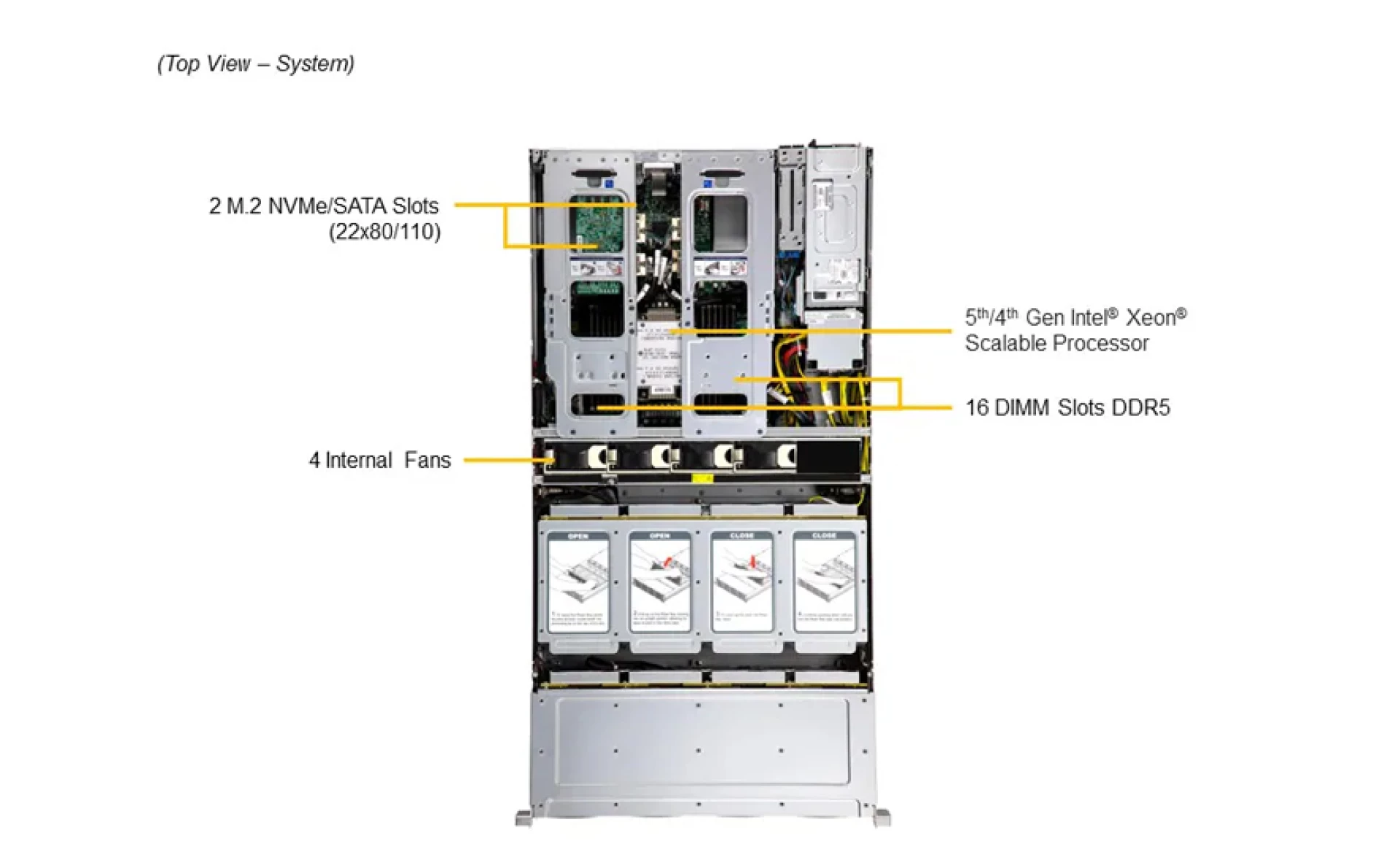 SSG-521E-E1CR24H