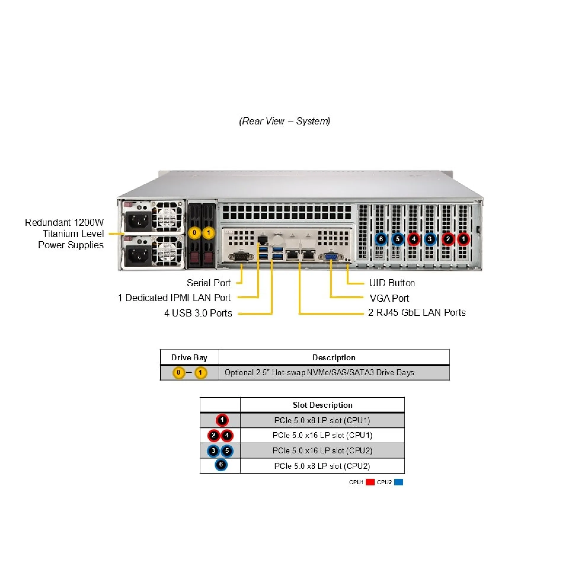 SYS-622B-TRT