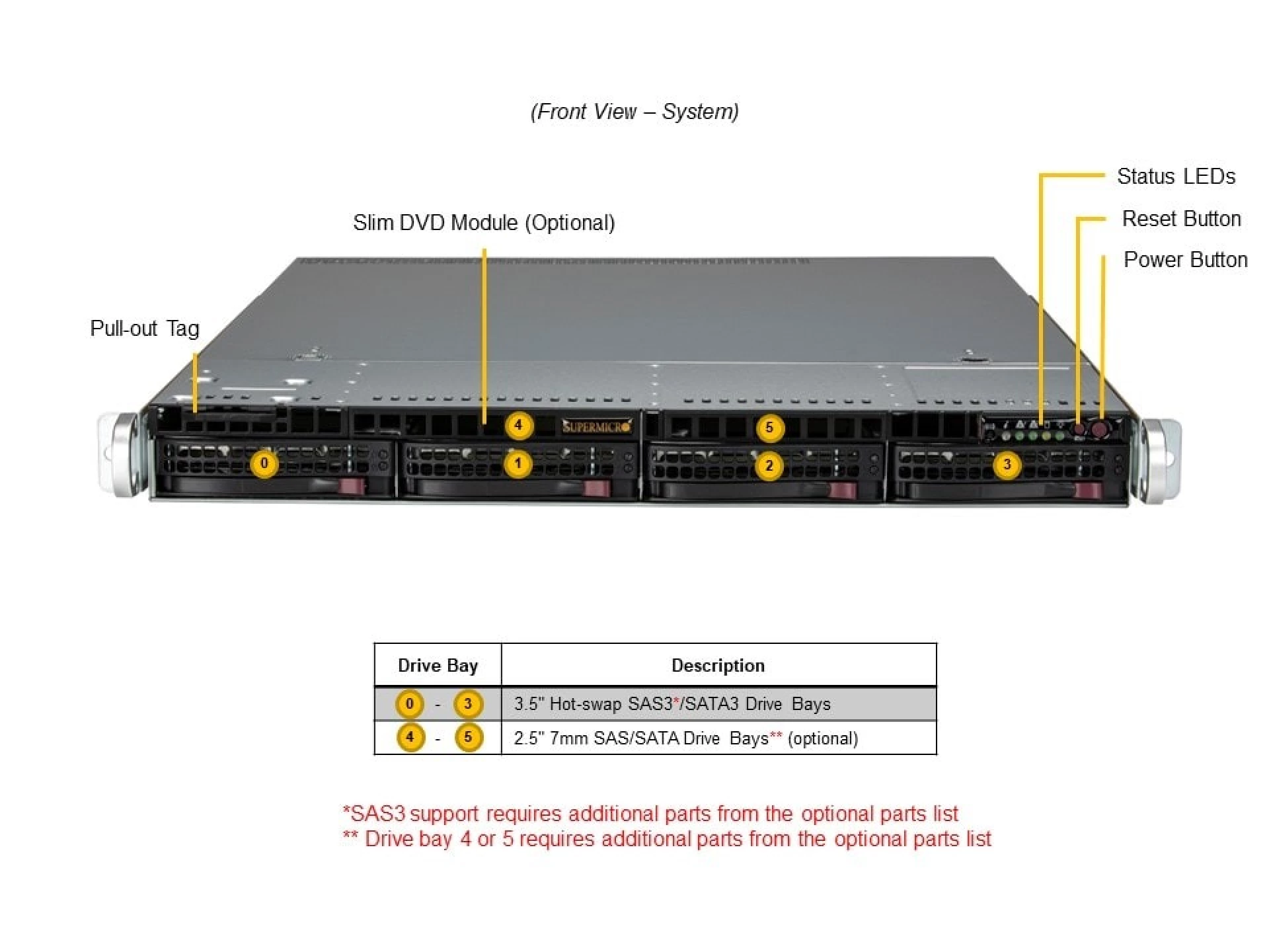 SYS-511E-WR