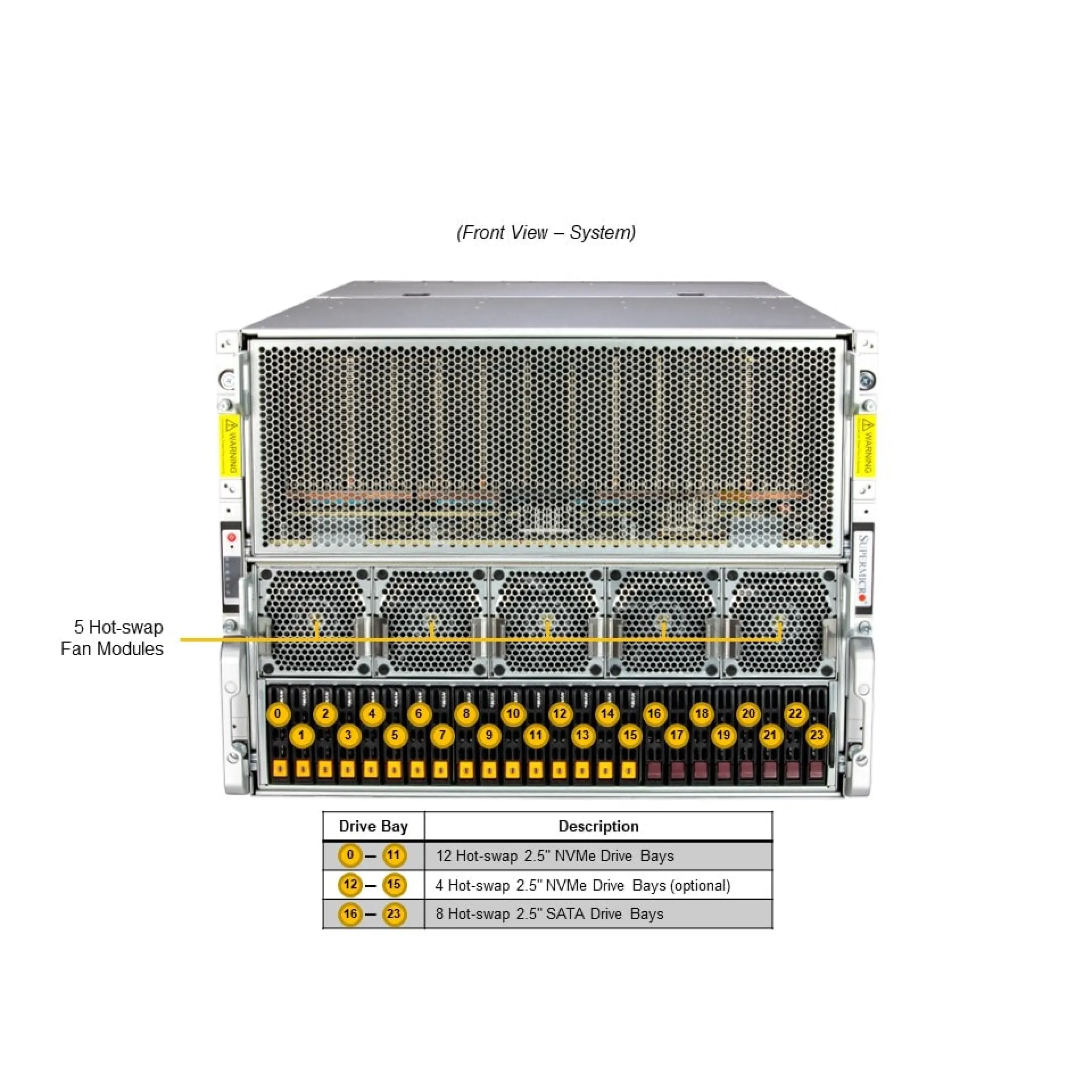 SYS-821GE-TNMR2