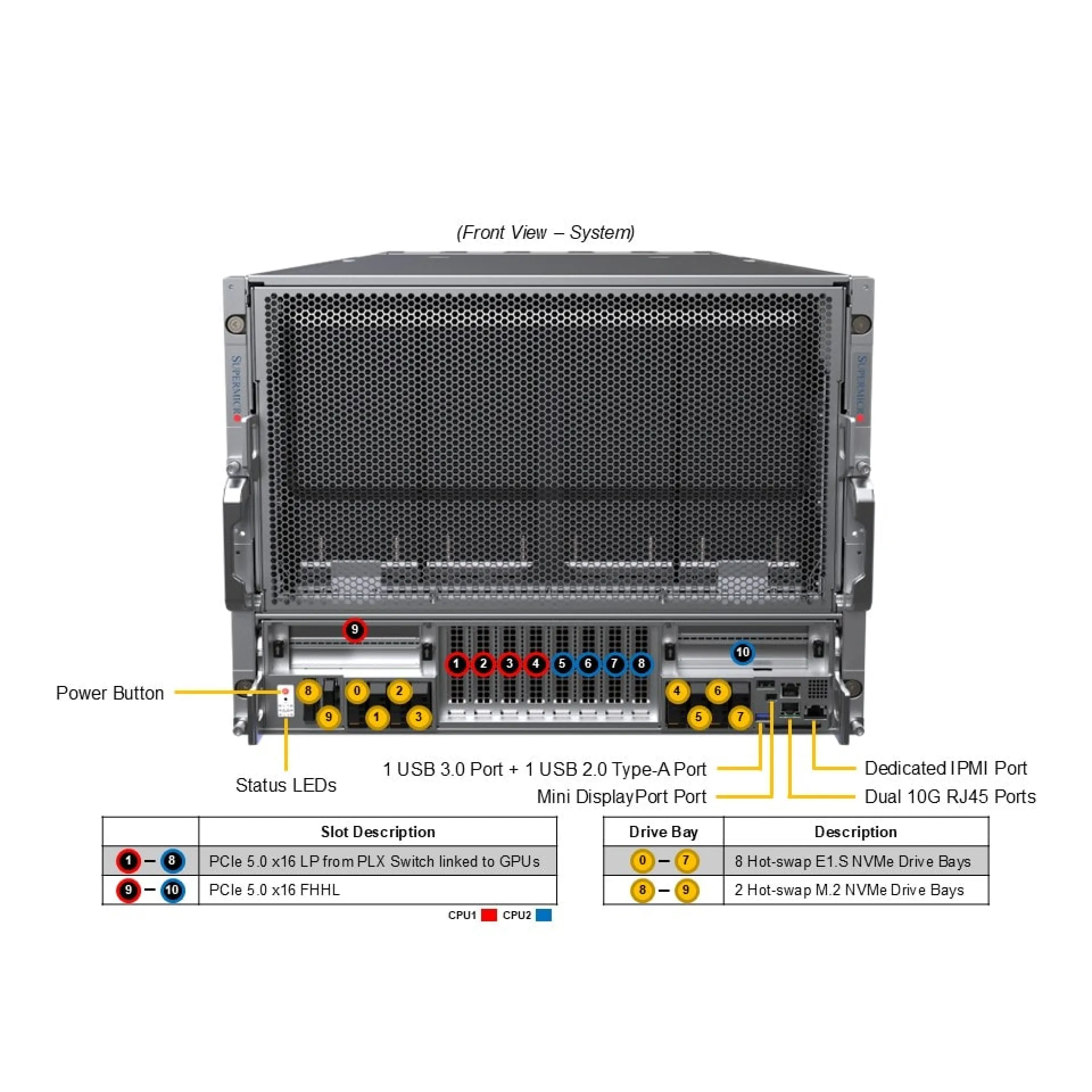 SYS-822GS-NBRT