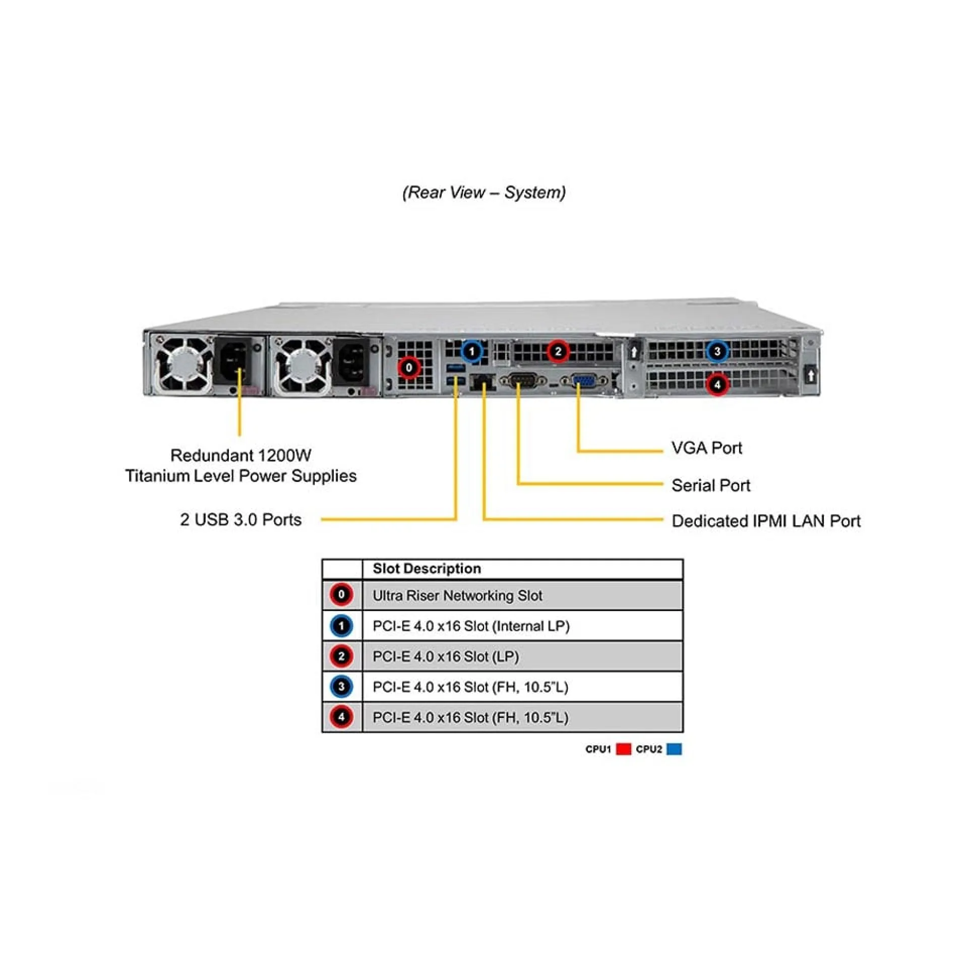 SYS-610U-TNR