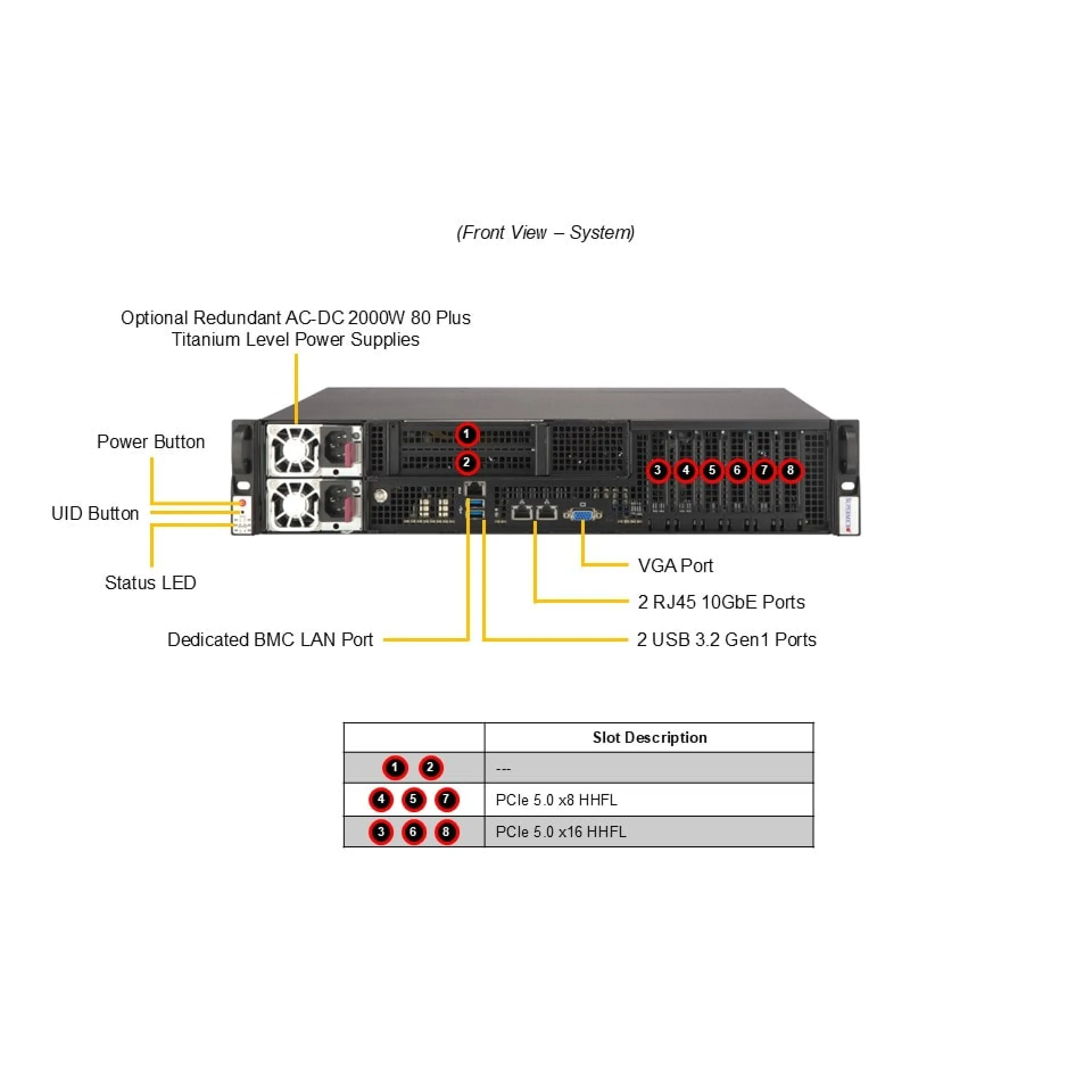SYS-212B-FLN2T