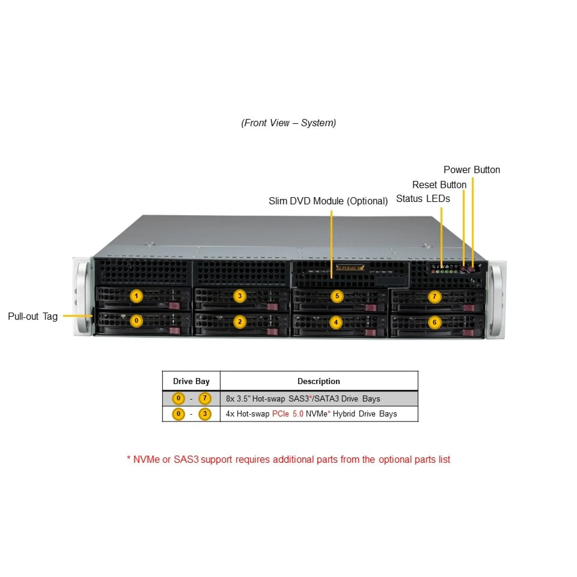 SYS-521E-WR