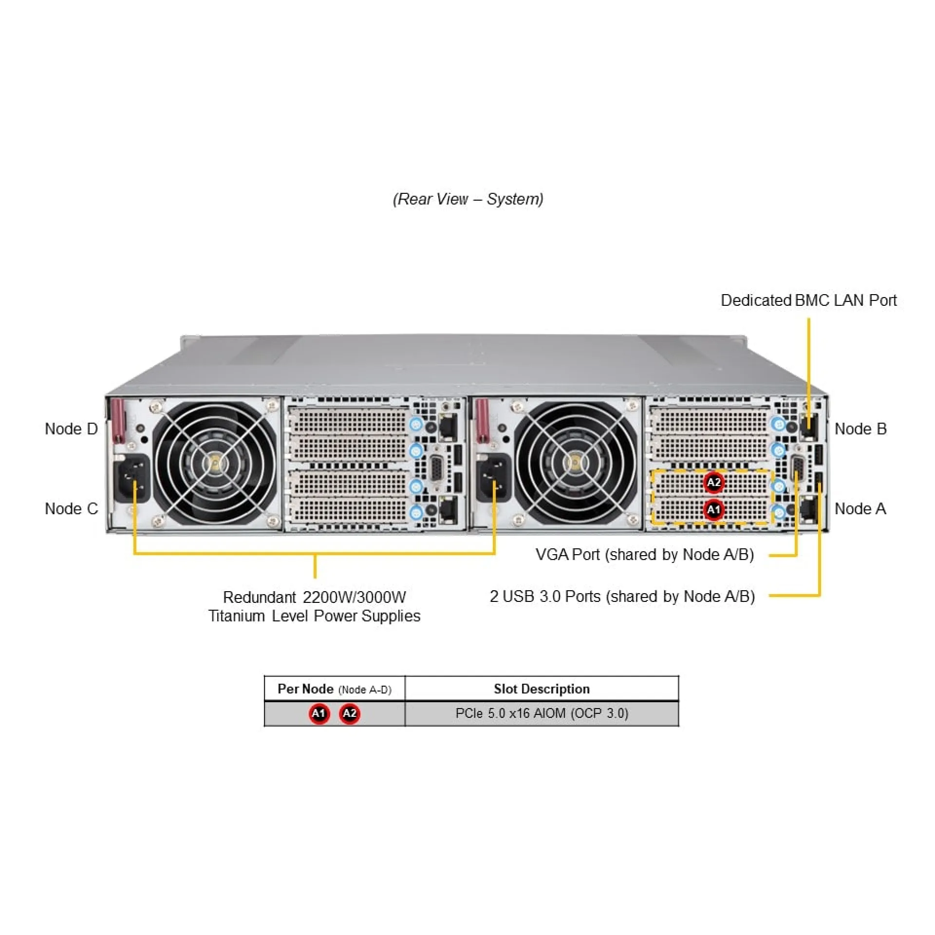 SYS-212GT-HNR