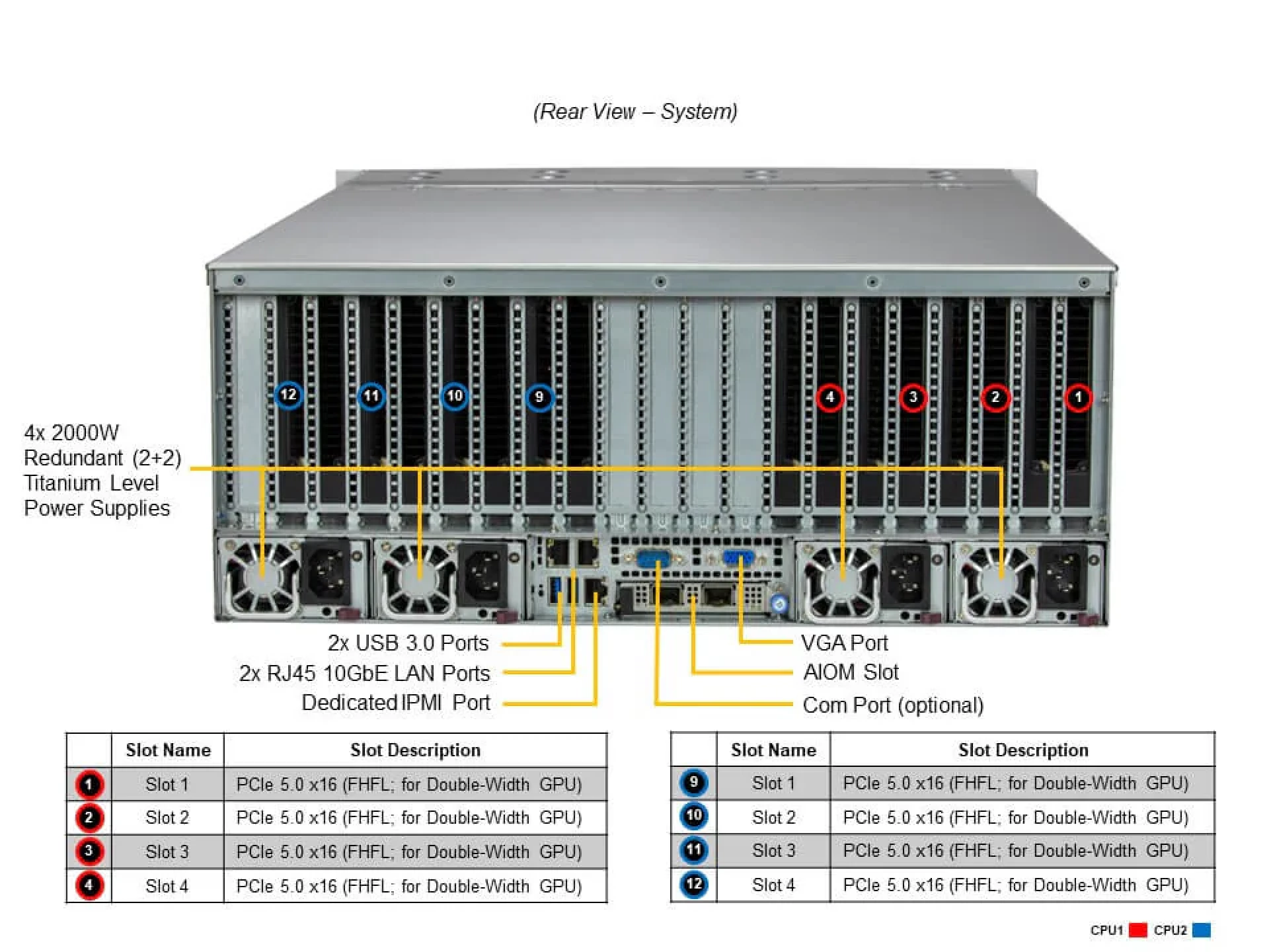 SYS-421GE-TNRT3