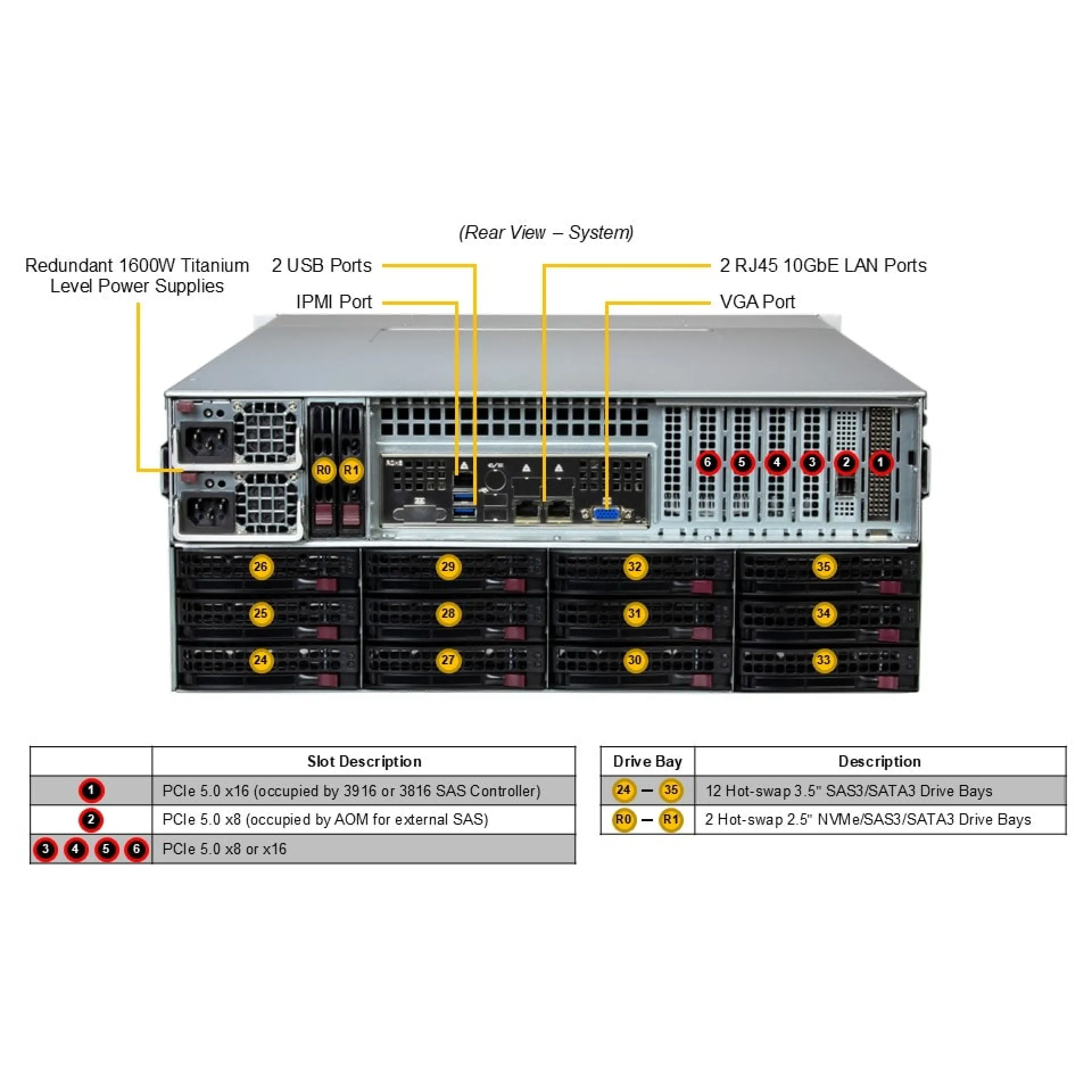 Supermicro SSG-542B-E1CR36H rear view