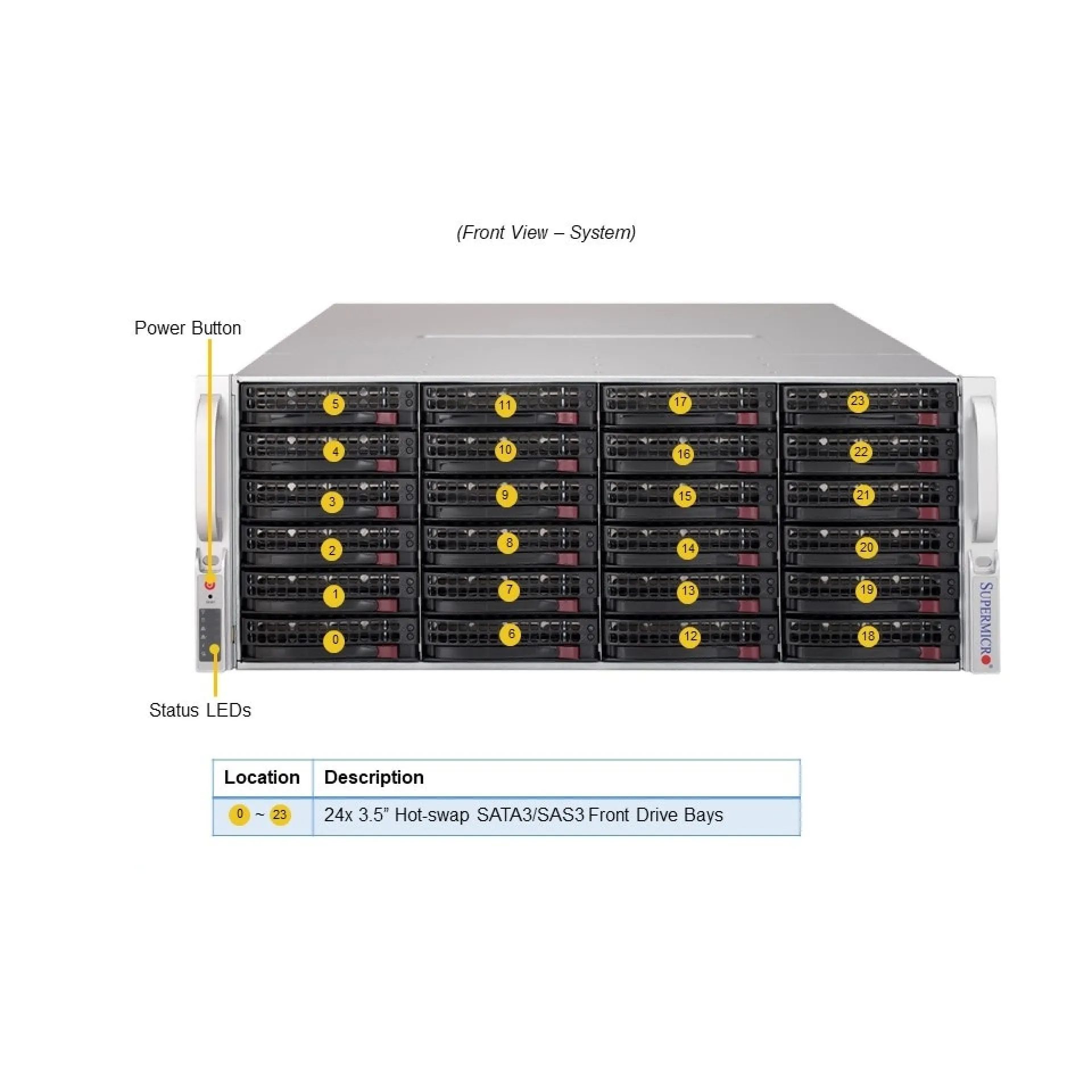 Supermicro SSG-6049P-E1CR36L front view