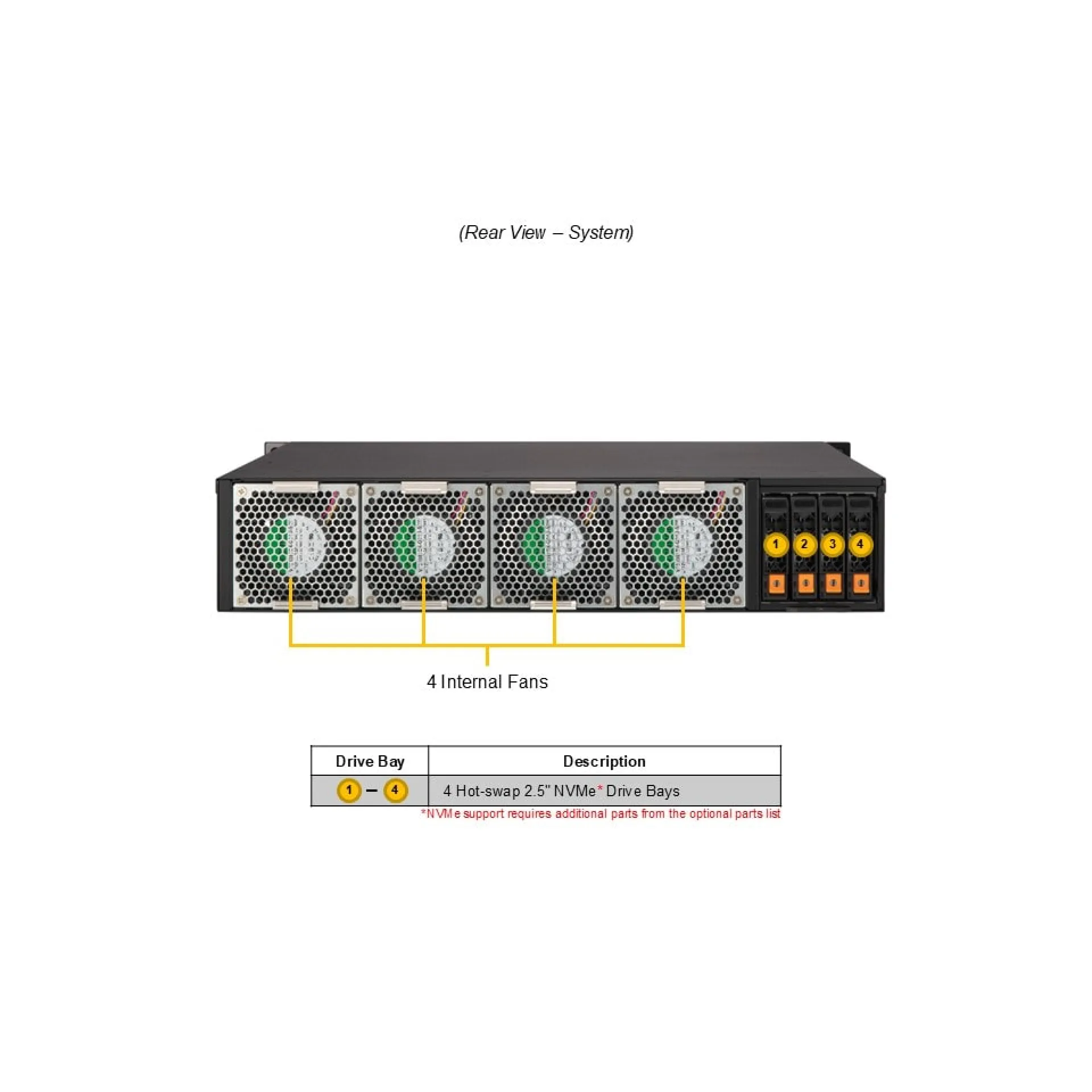 SYS-212B-FLN2T