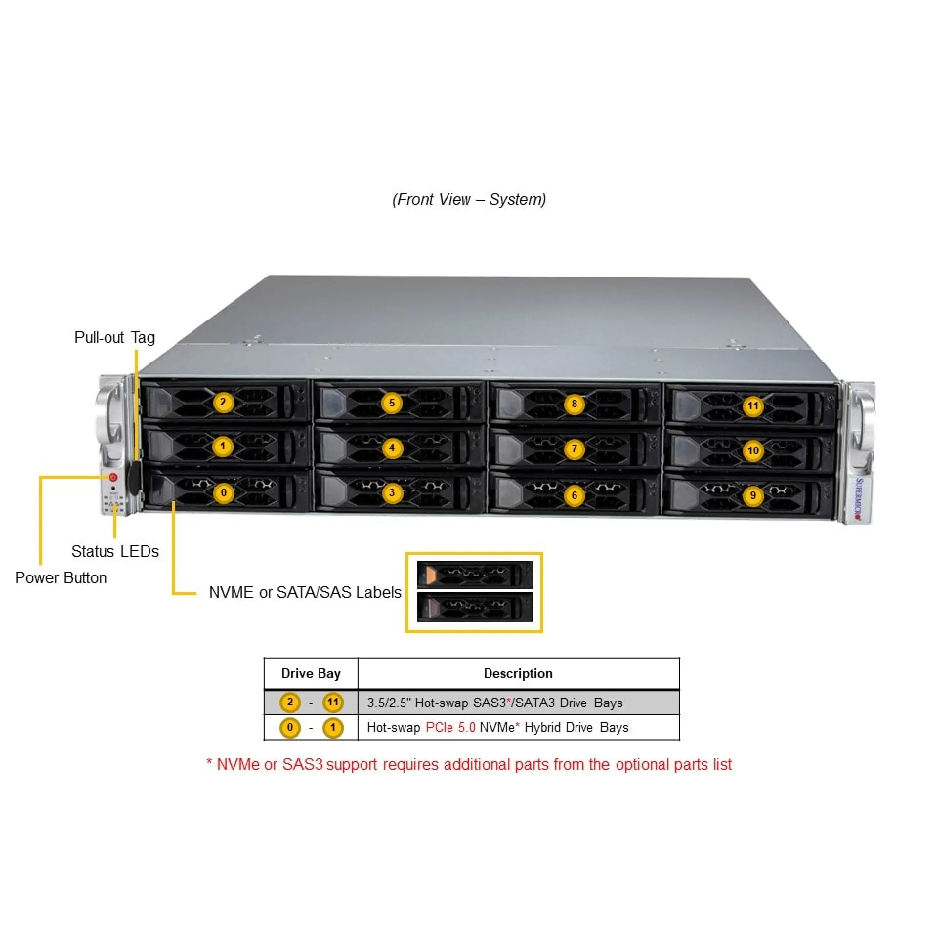 SYS-521C-NR-G1