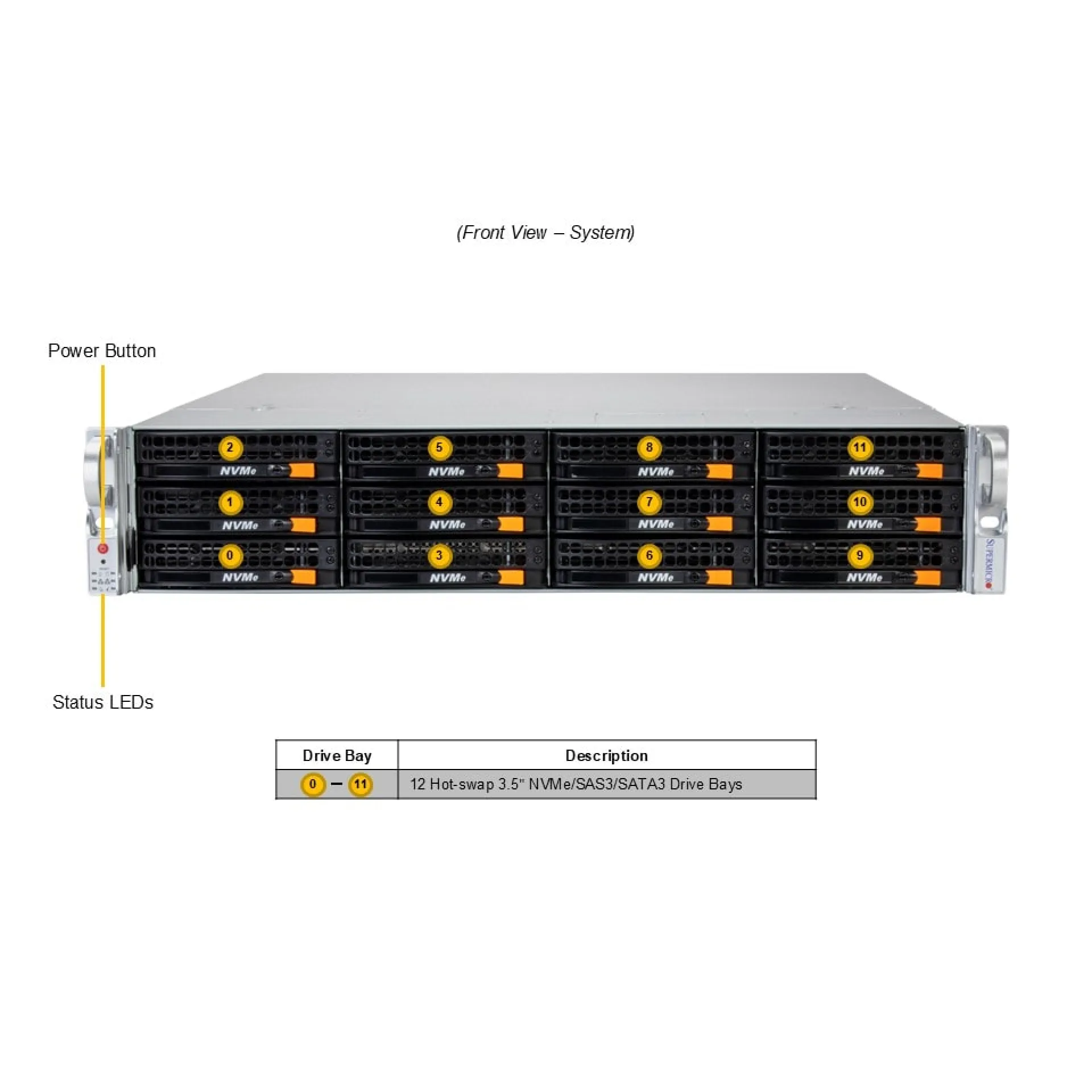 Supermicro SSG-522B-ACR12L front view