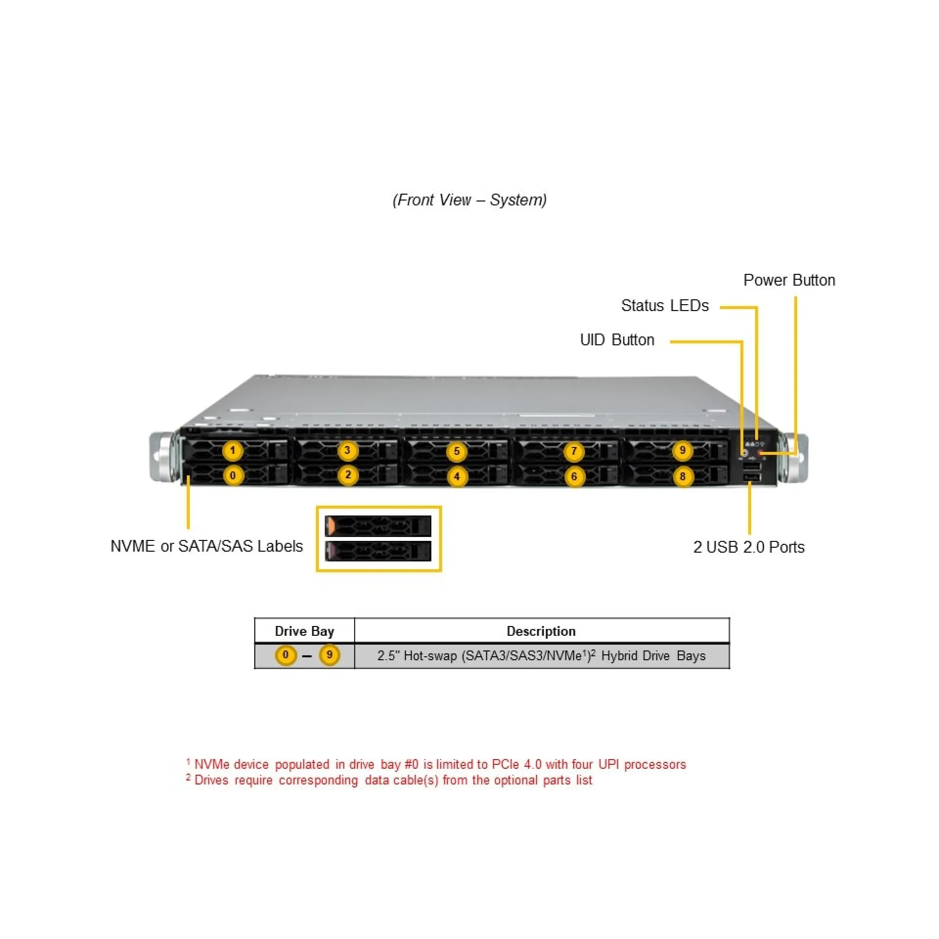 SYS-121C-TN10R