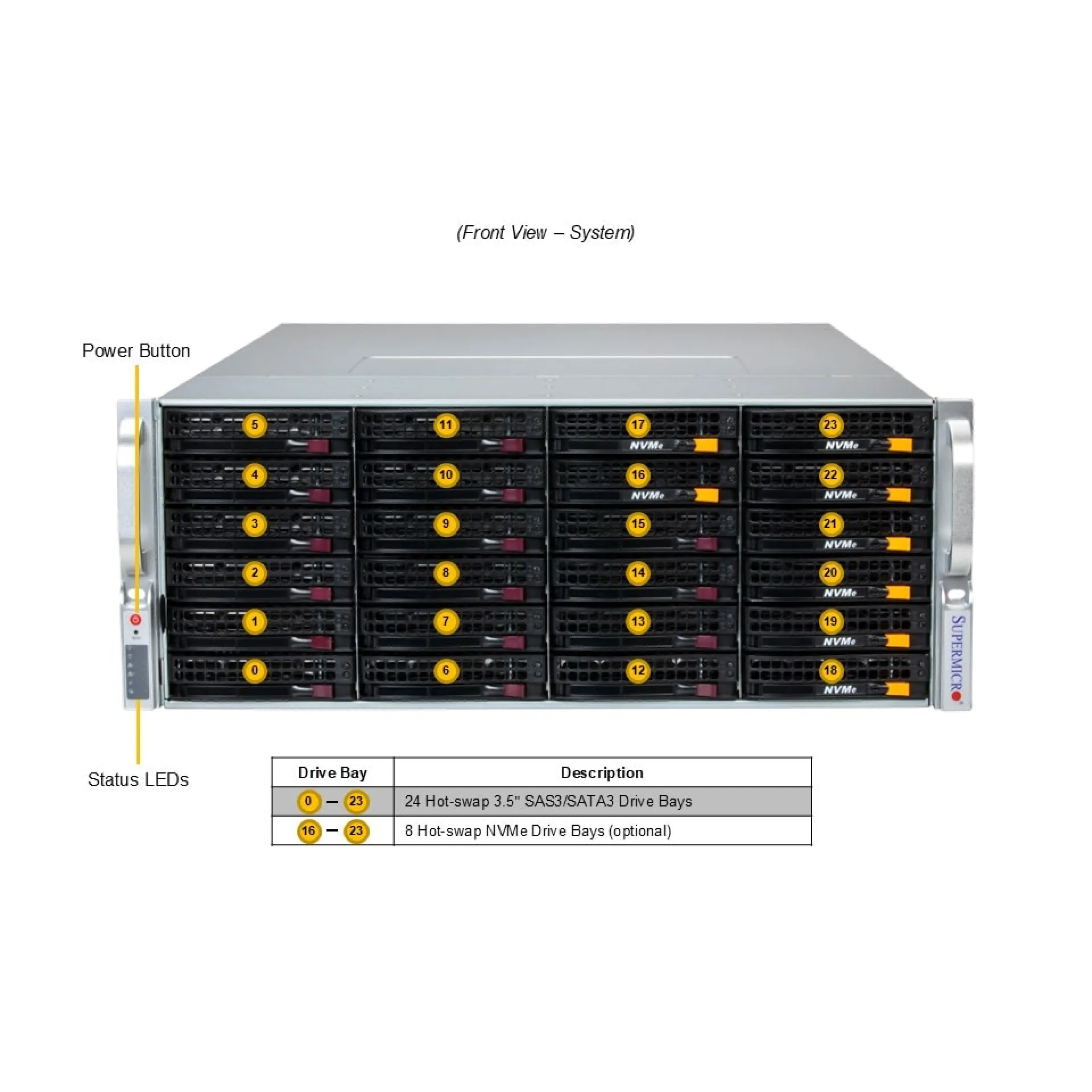 Supermicro SSG-542B-E1CR36H front view