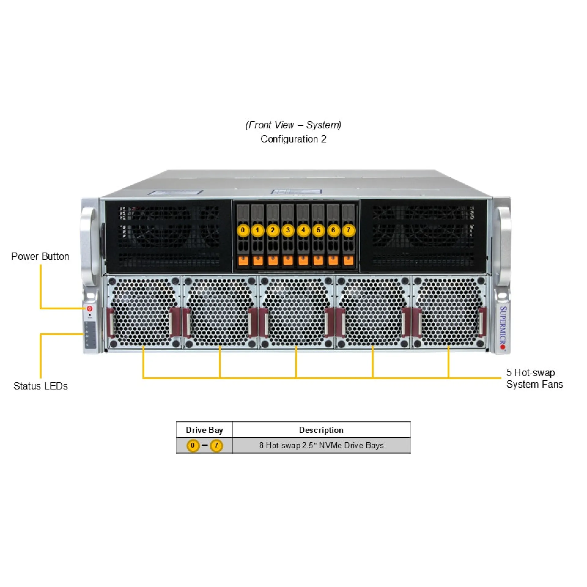 SYS-422GB-NRT