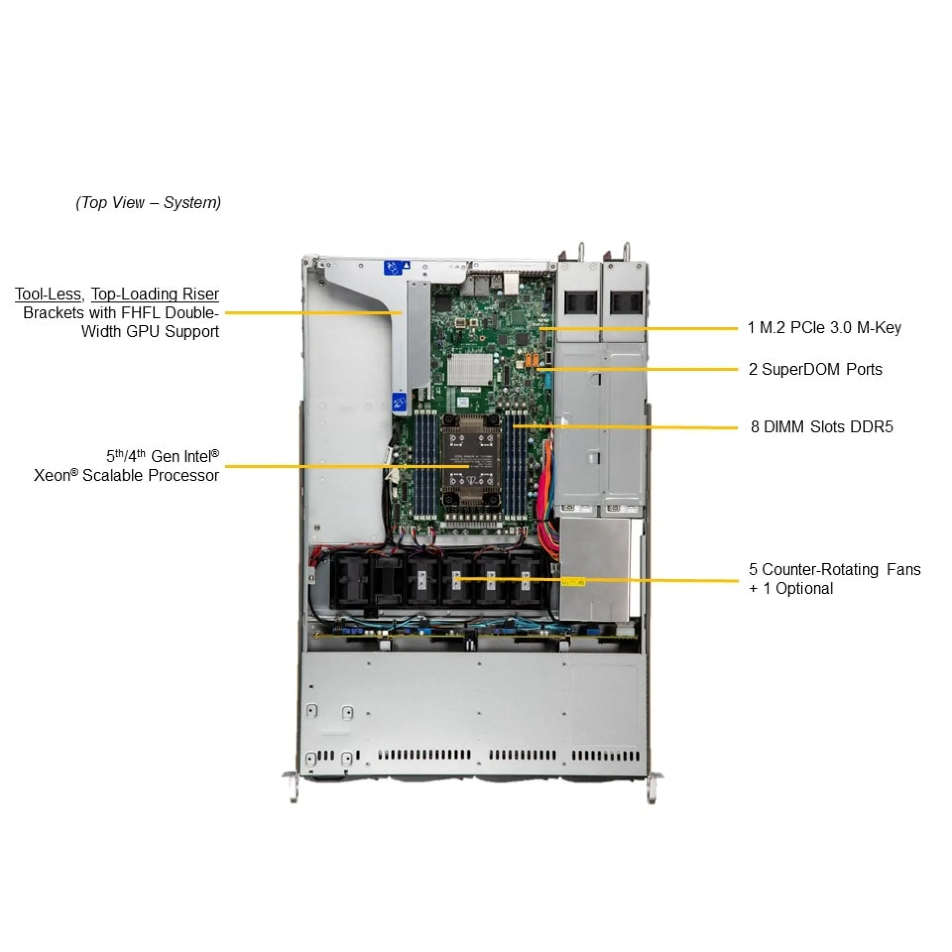 SYS-511E-WR-G1