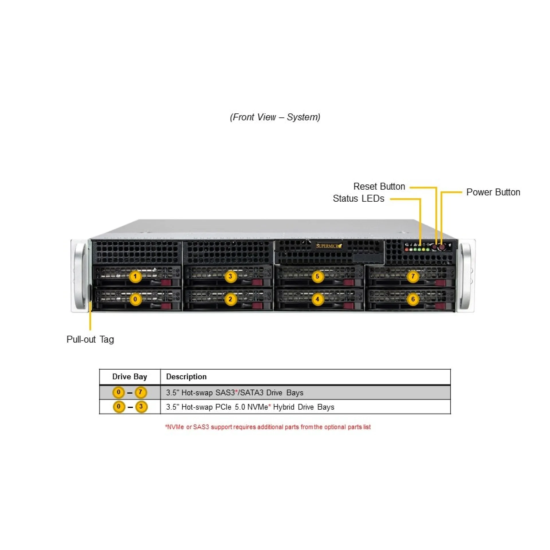 SYS-522B-WR