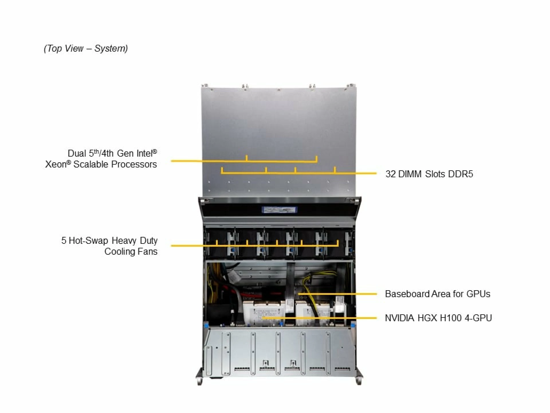 SYS-421GU-TNXR