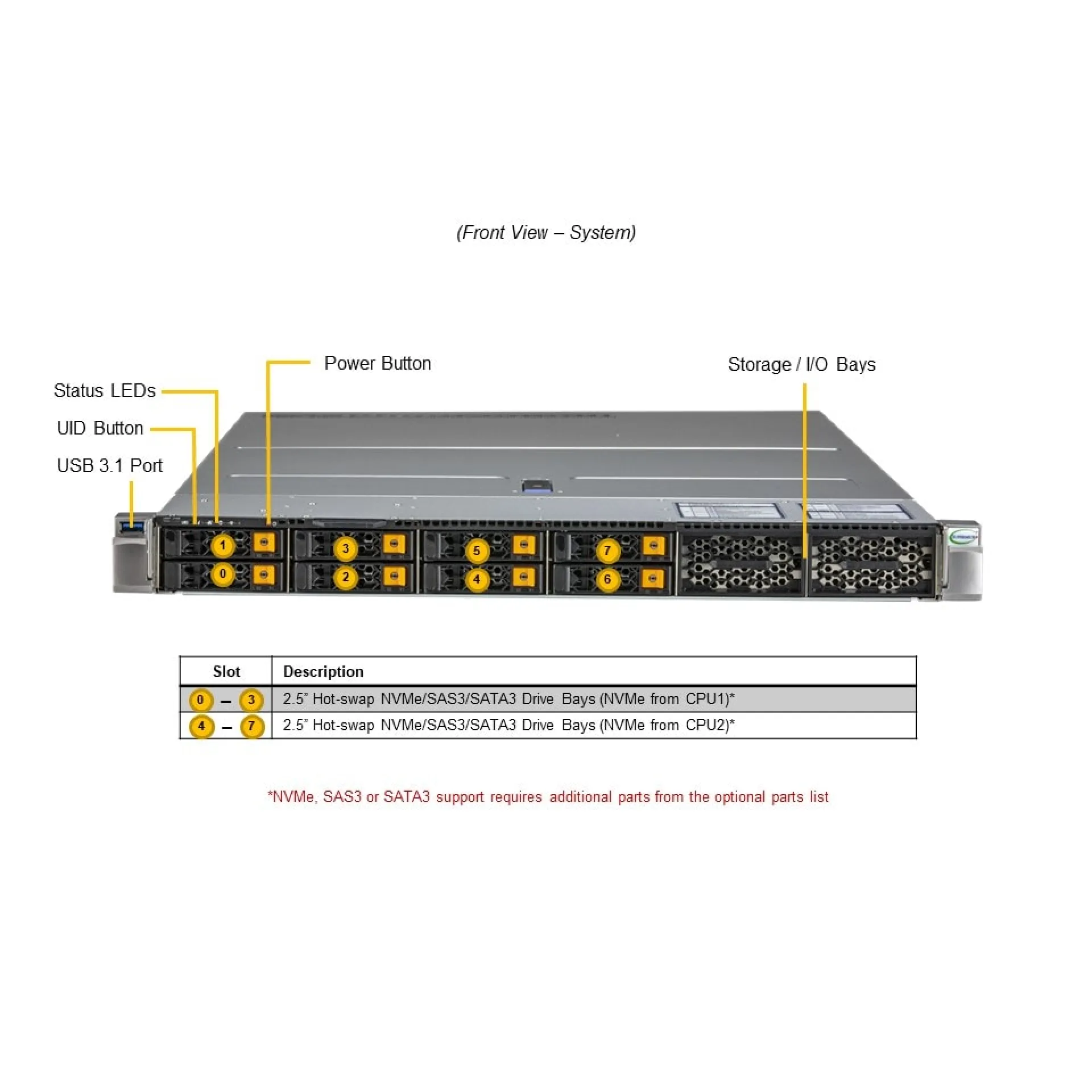 SYS-121H-TNR