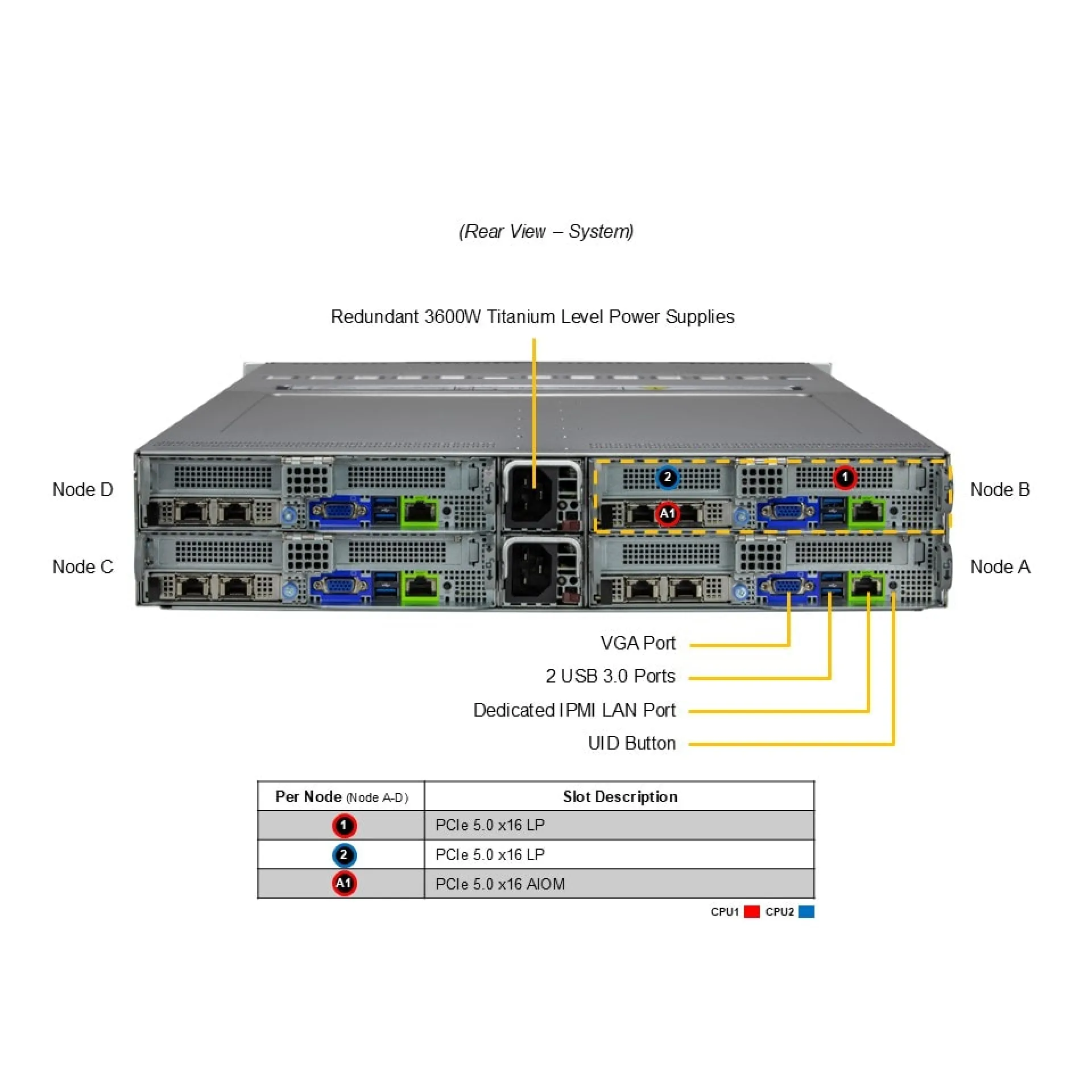 SYS-622BT-HNC8R