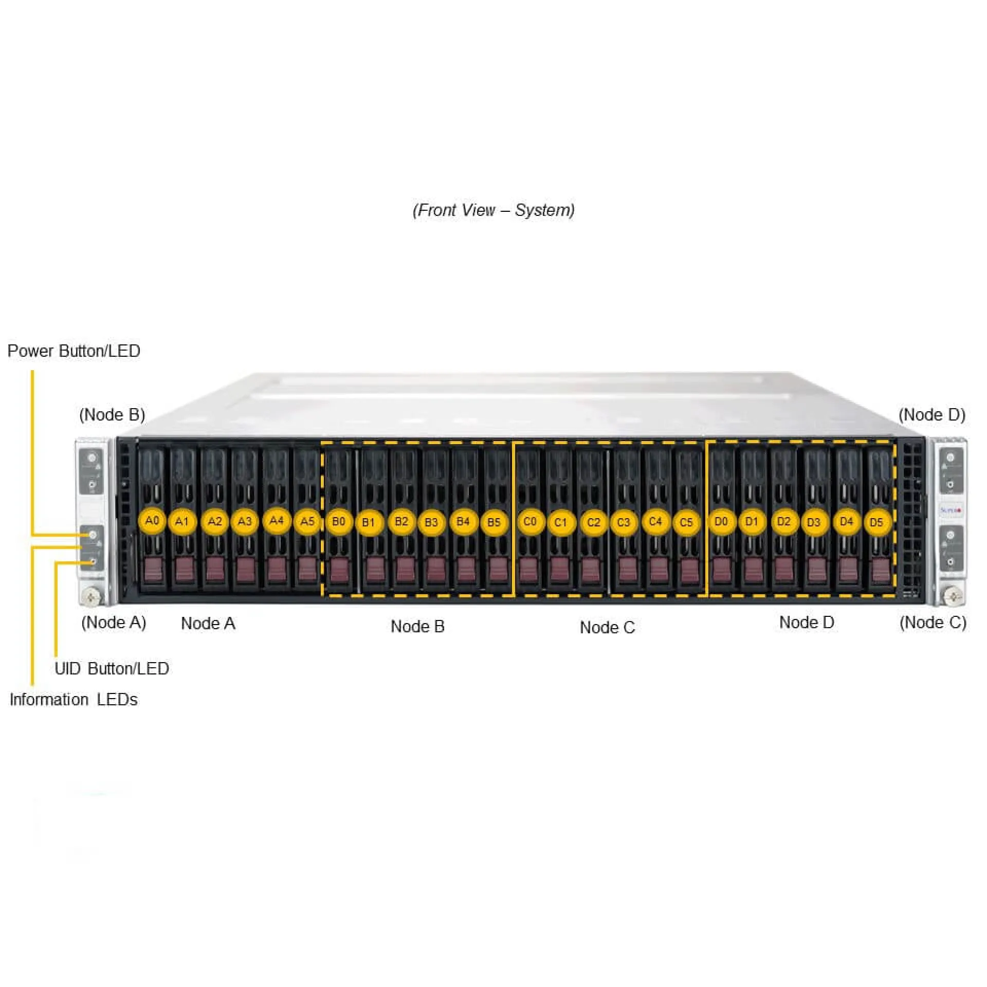Supermicro SYS-210TP-HPTR front view