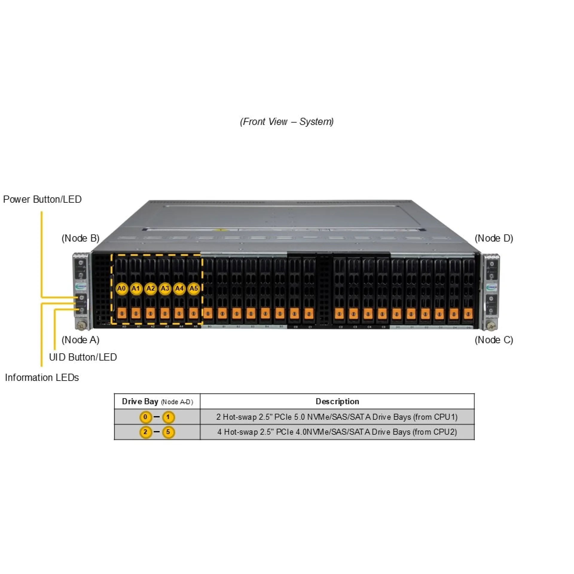 SYS-222BT-HNC9R
